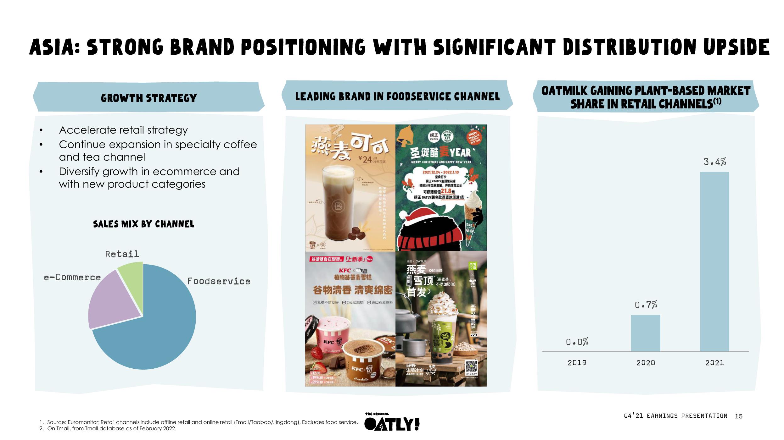 Oatly Results Presentation Deck slide image #15