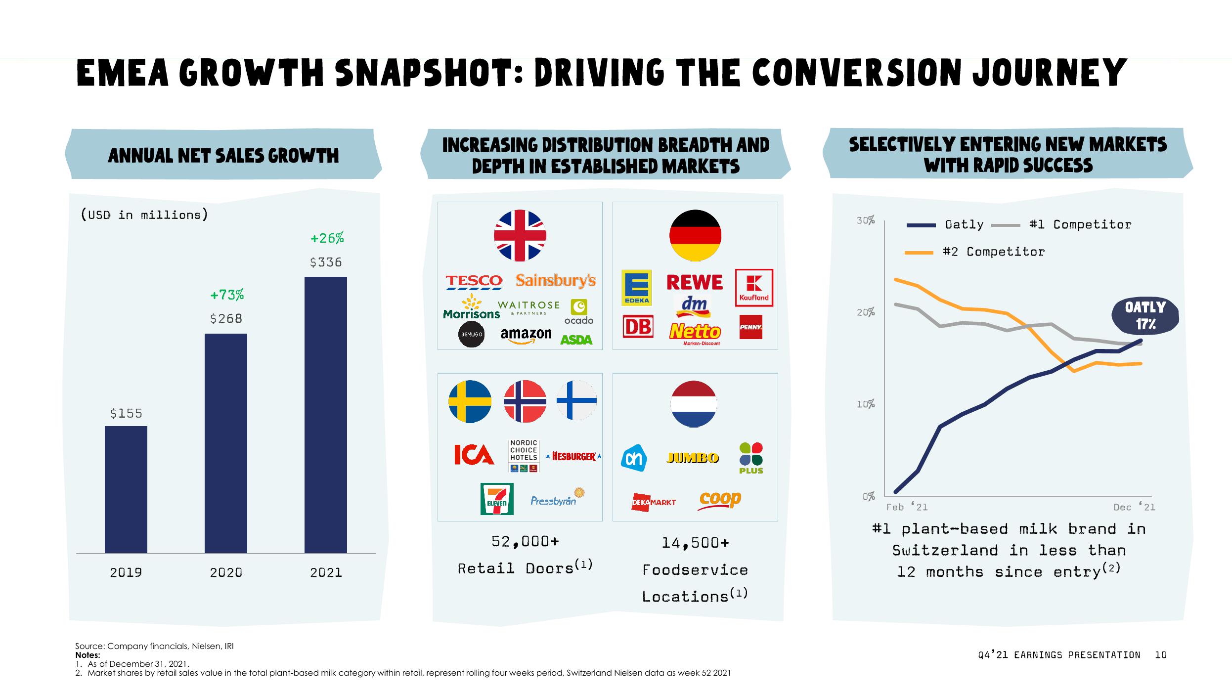 Oatly Results Presentation Deck slide image #10
