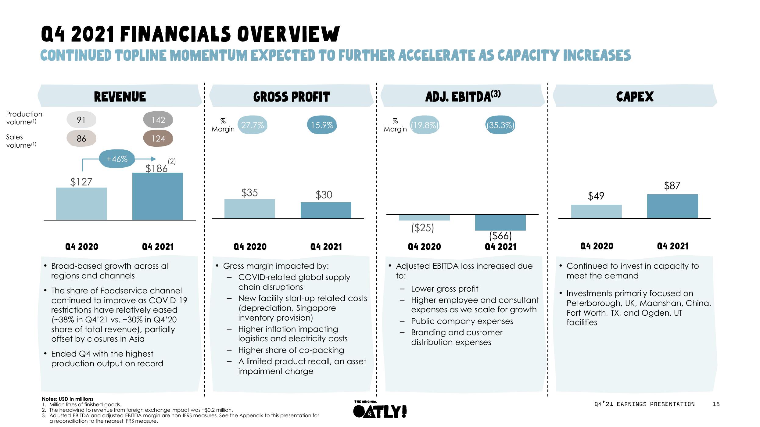 Oatly Results Presentation Deck slide image #16