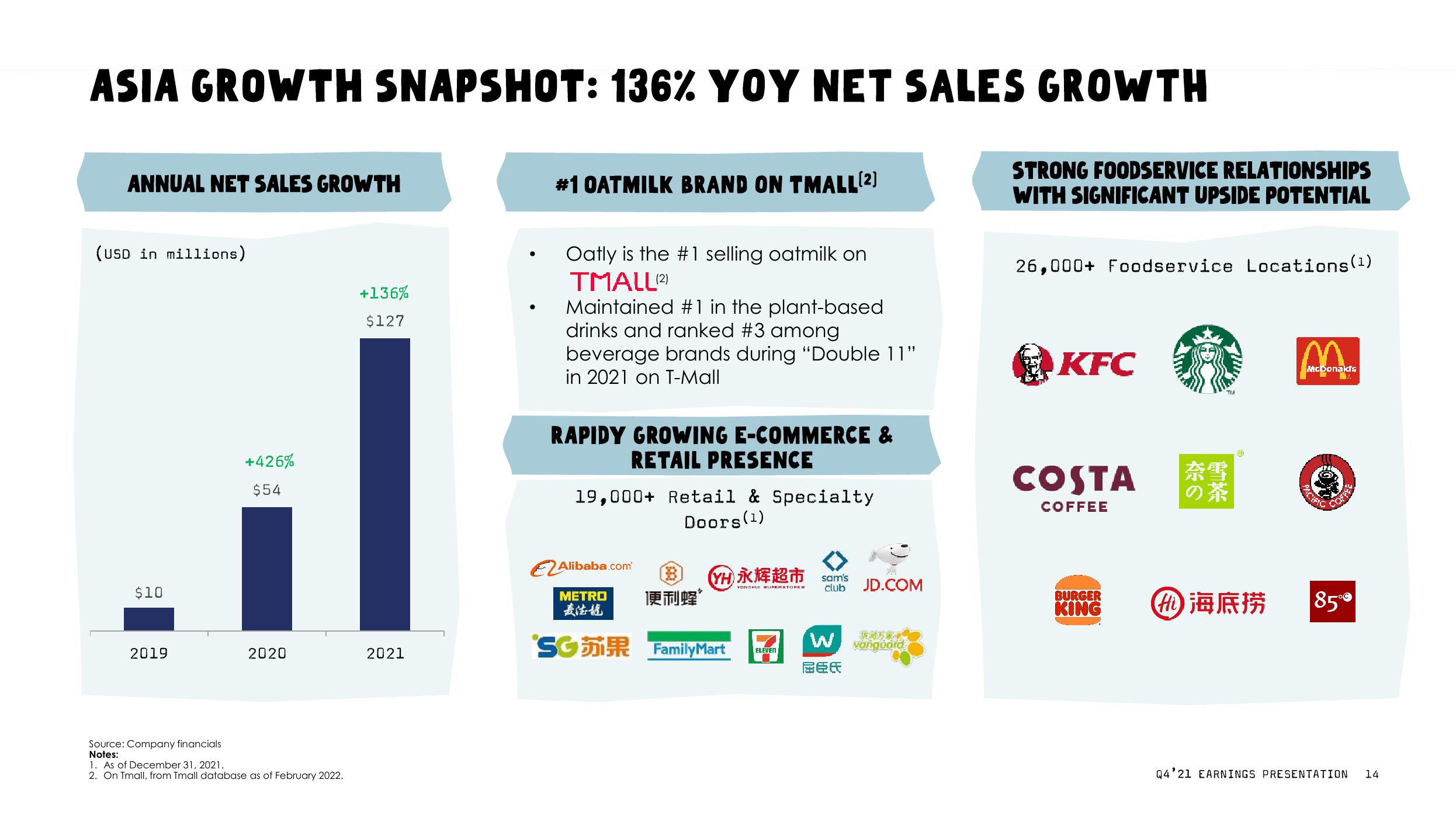 Oatly Results Presentation Deck slide image #14