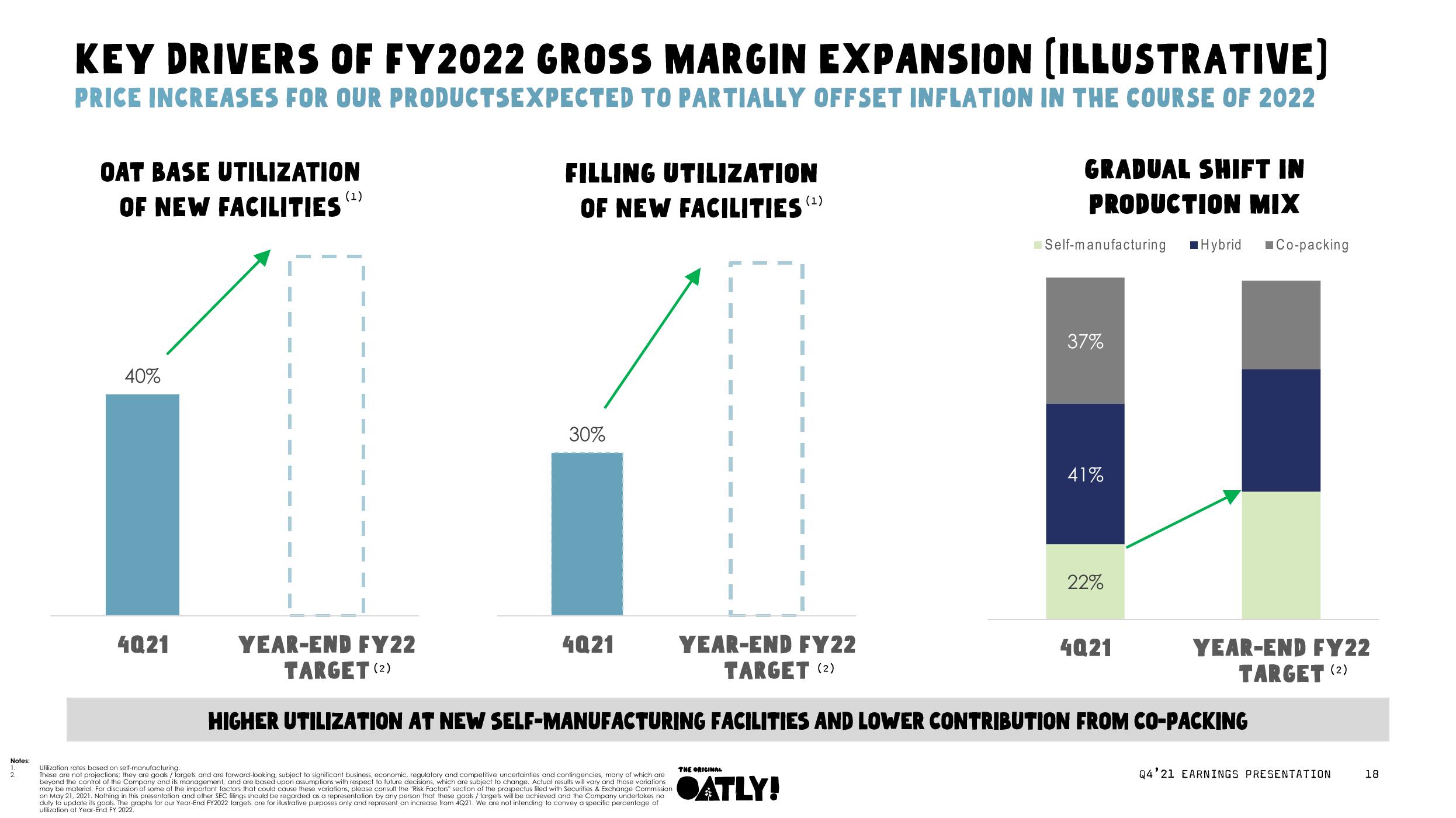 Oatly Results Presentation Deck slide image #18