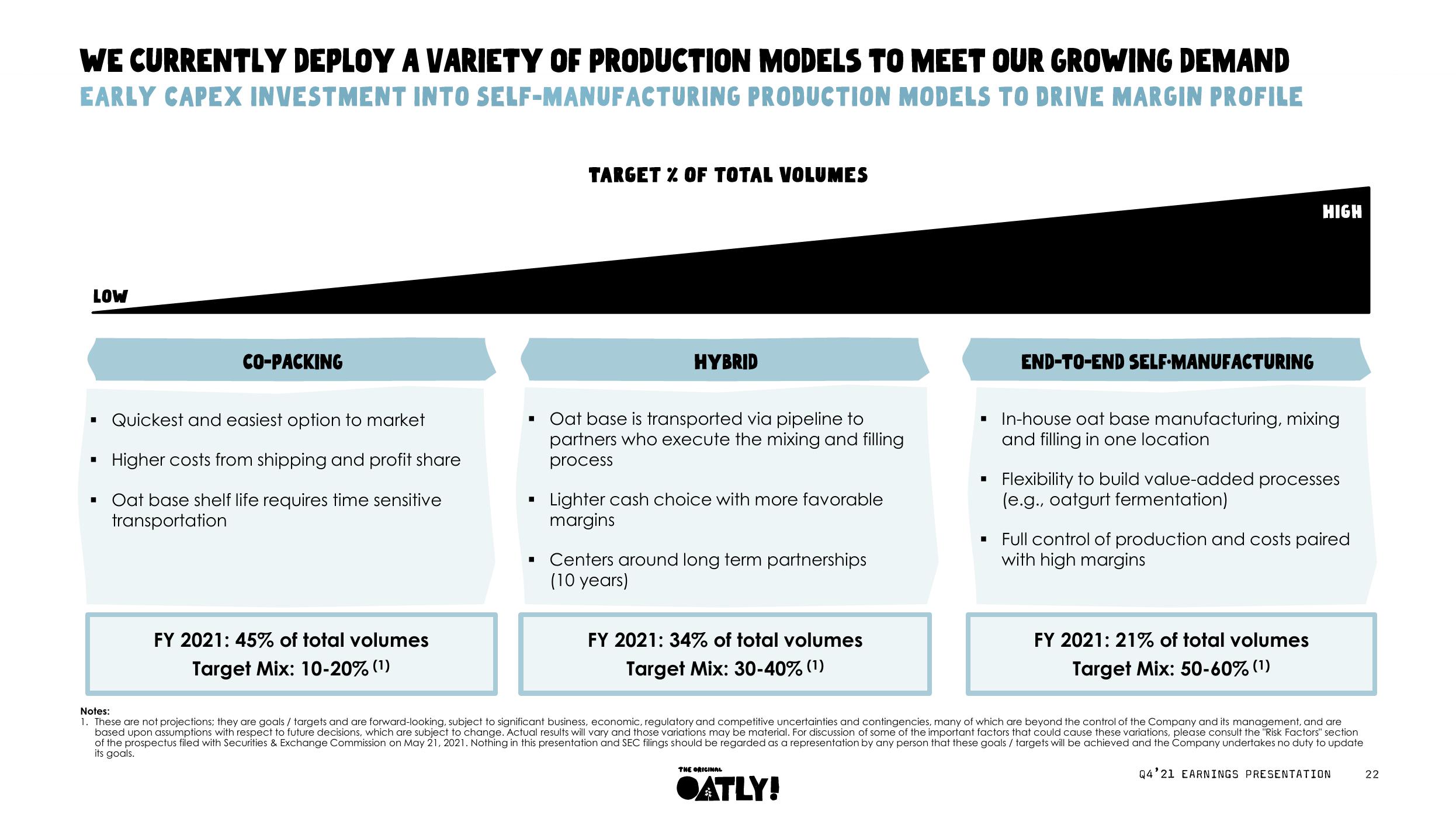 Oatly Results Presentation Deck slide image #22