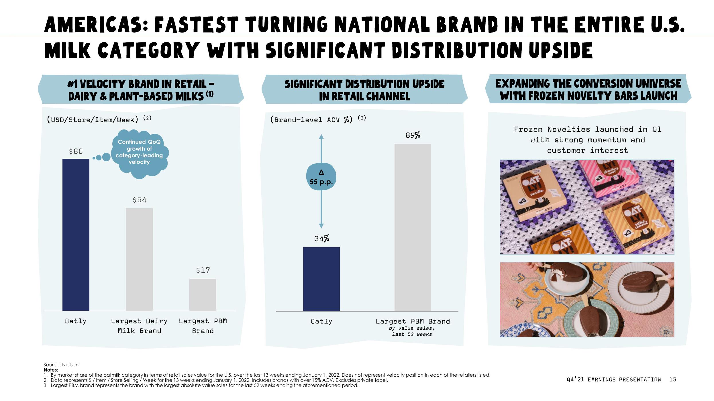 Oatly Results Presentation Deck slide image #13