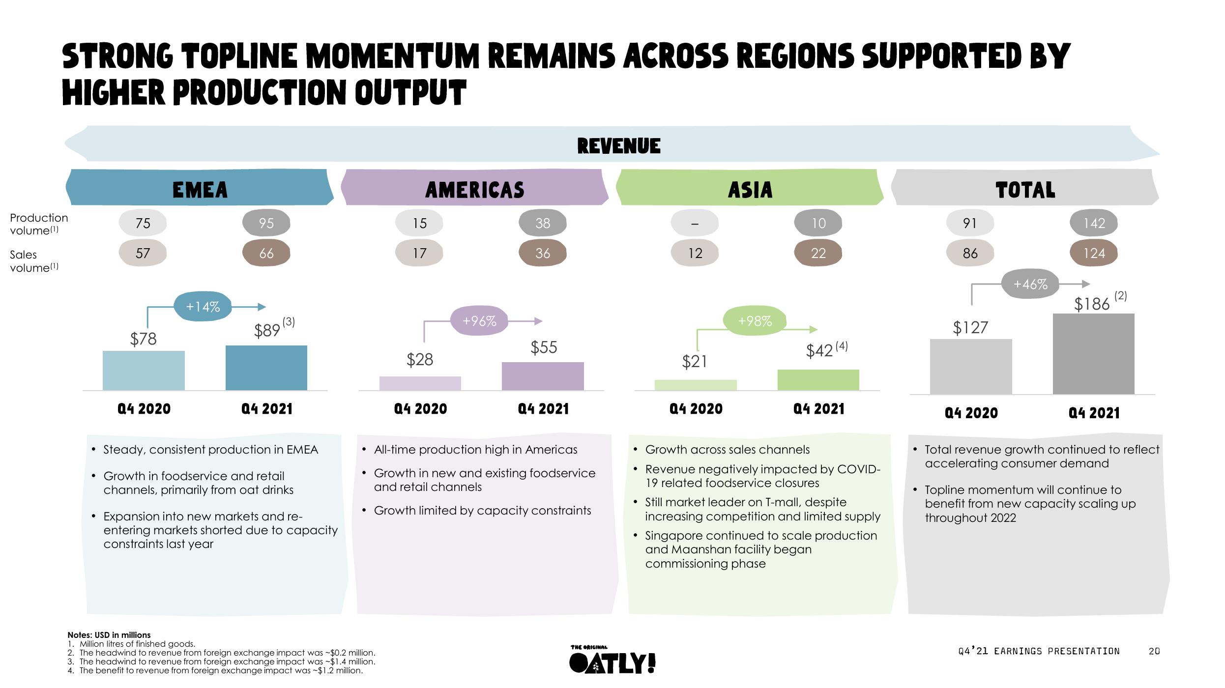 Oatly Results Presentation Deck slide image #20