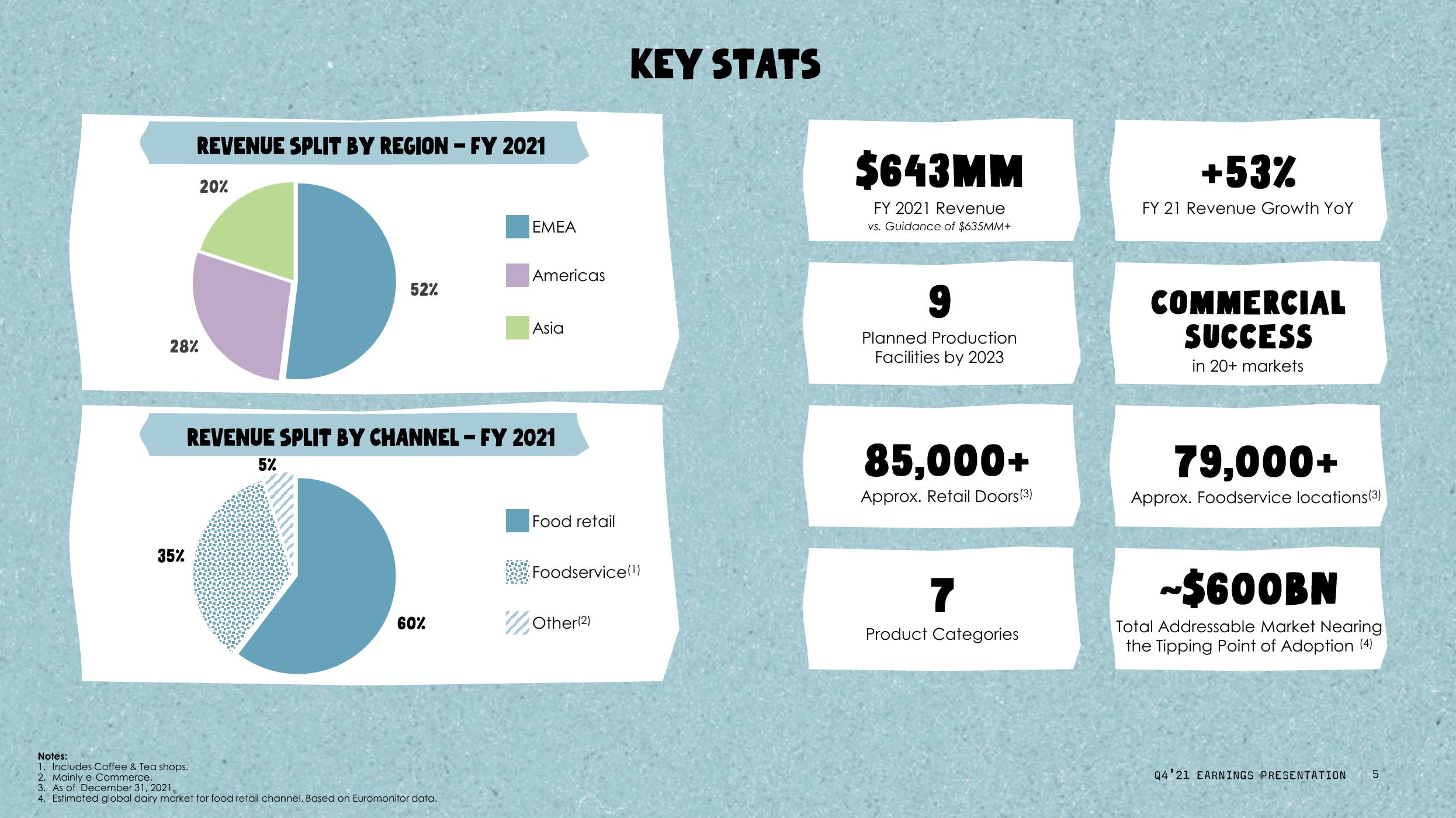 Oatly Results Presentation Deck slide image #5