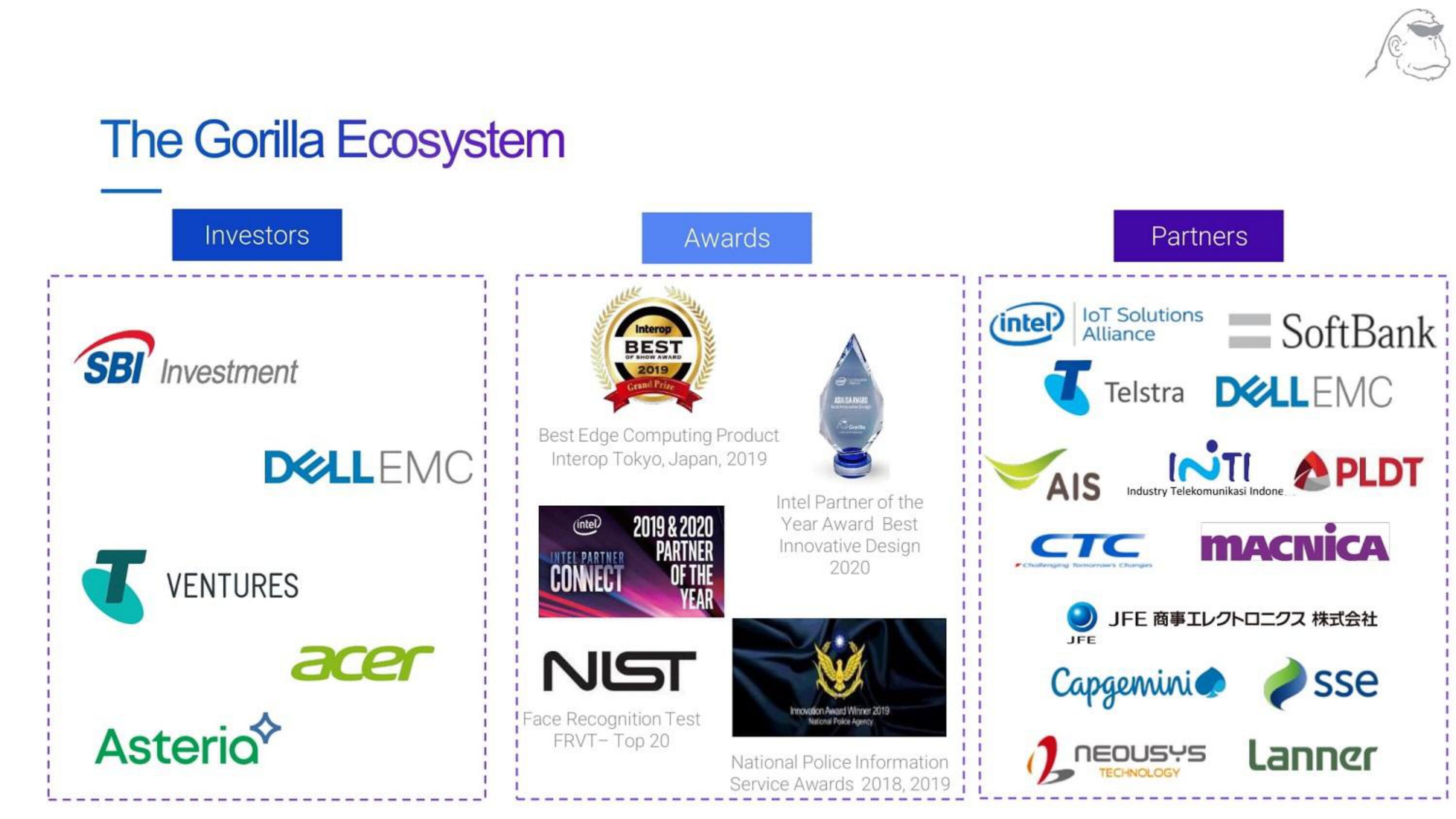 Gorilla Technology Group SPAC Presentation Deck slide image #24