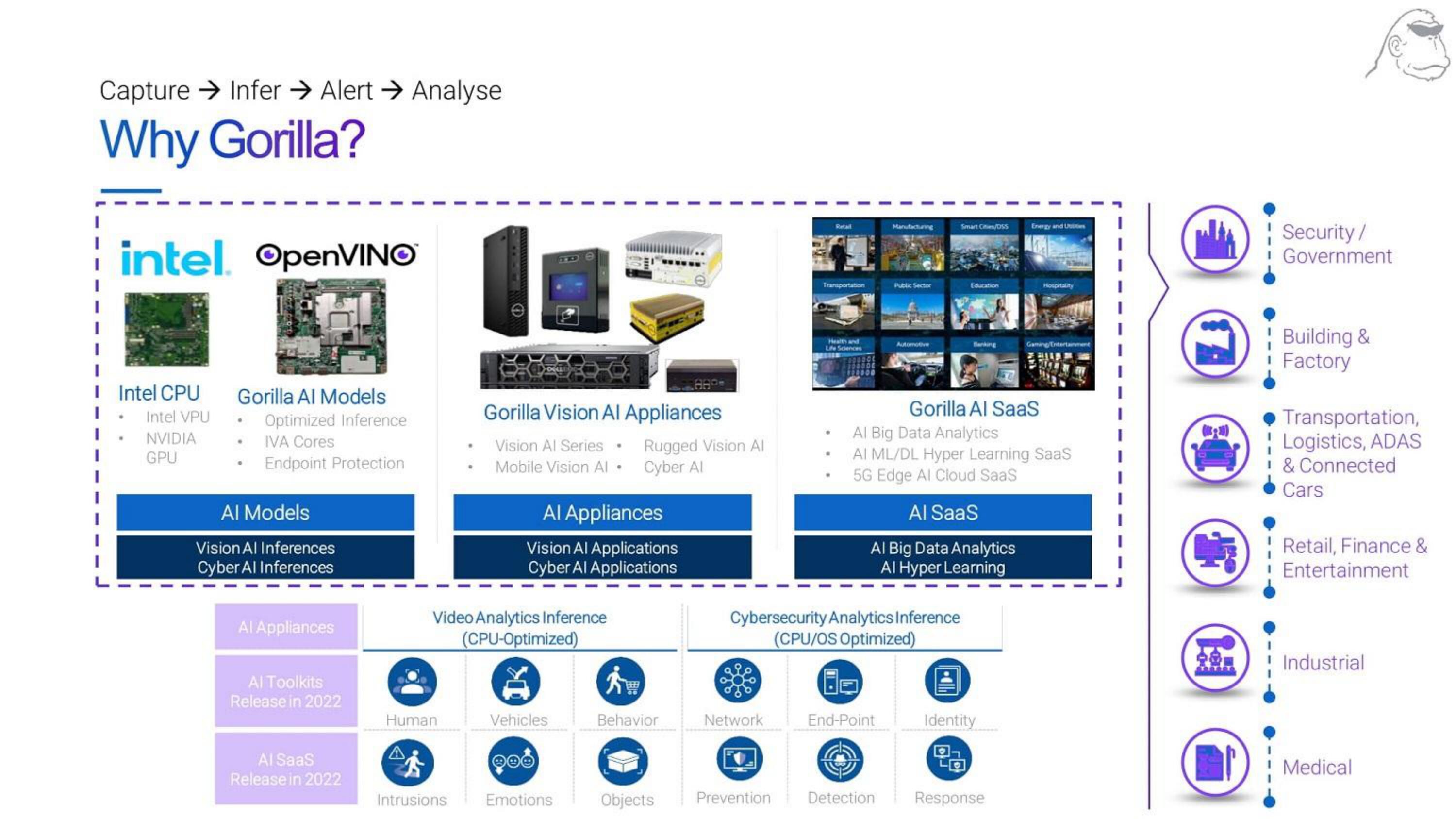 Gorilla Technology Group SPAC Presentation Deck slide image #21