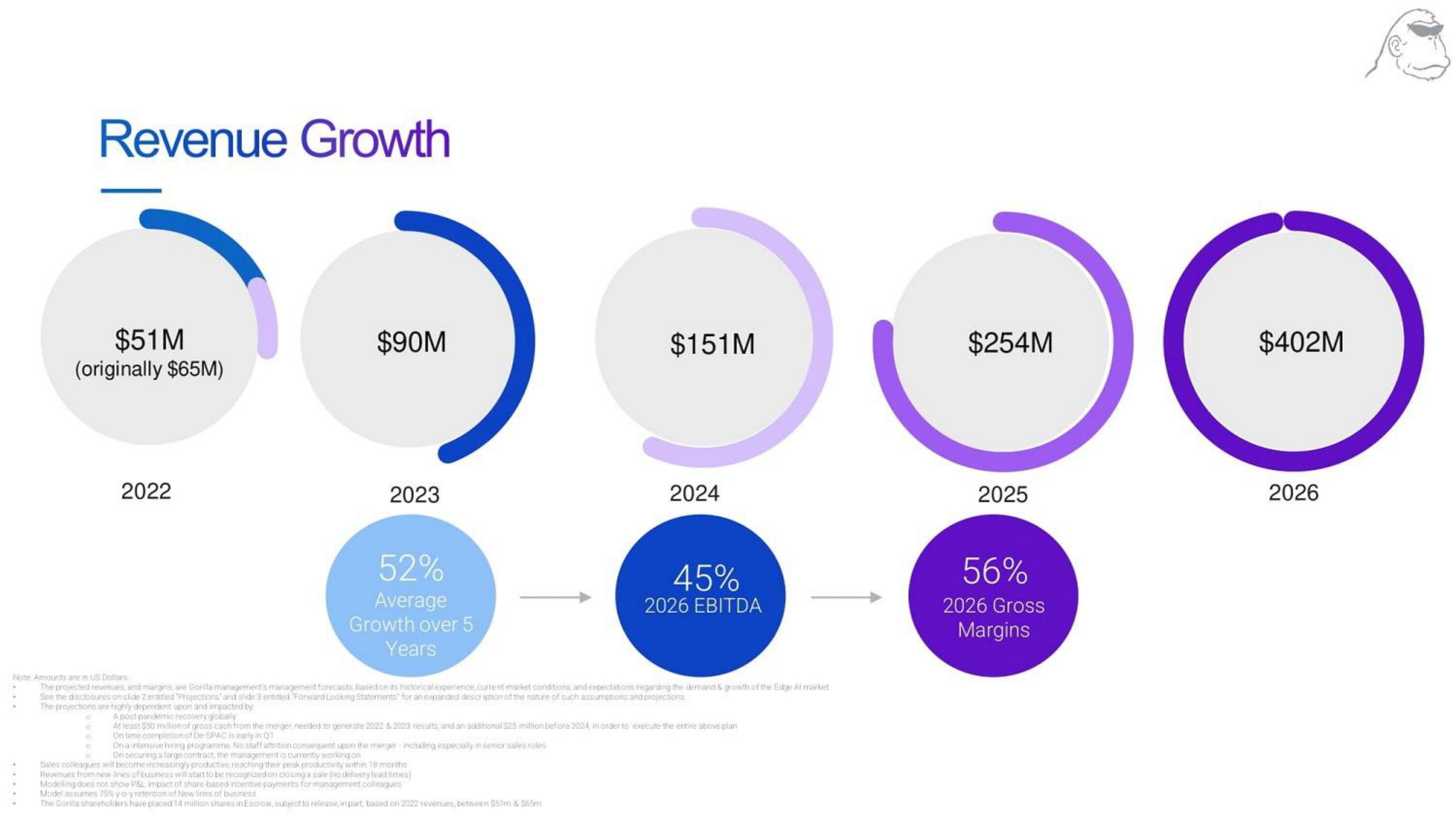Gorilla Technology Group SPAC Presentation Deck slide image #27