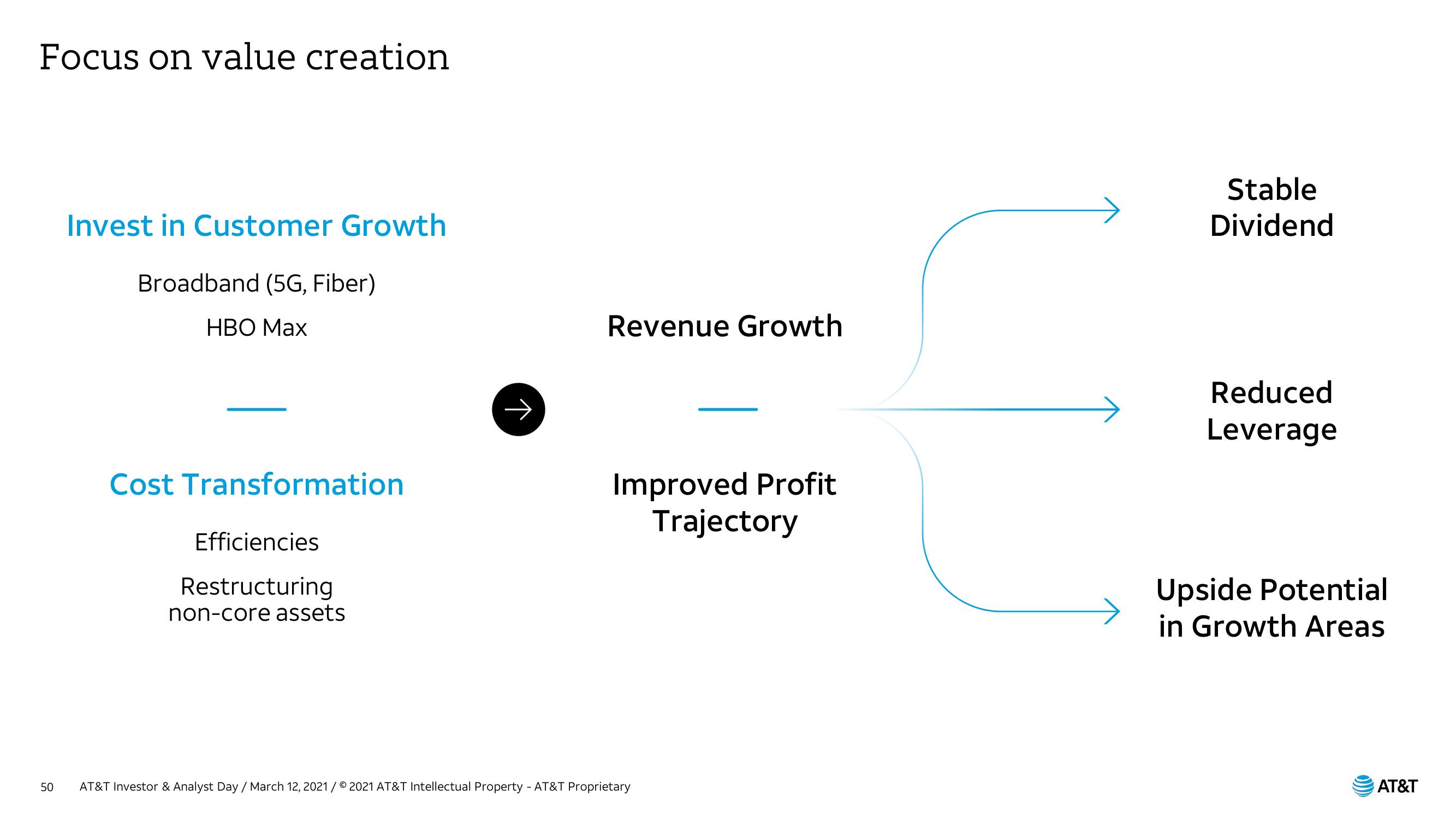 AT&T Investor Day Presentation Deck slide image #50