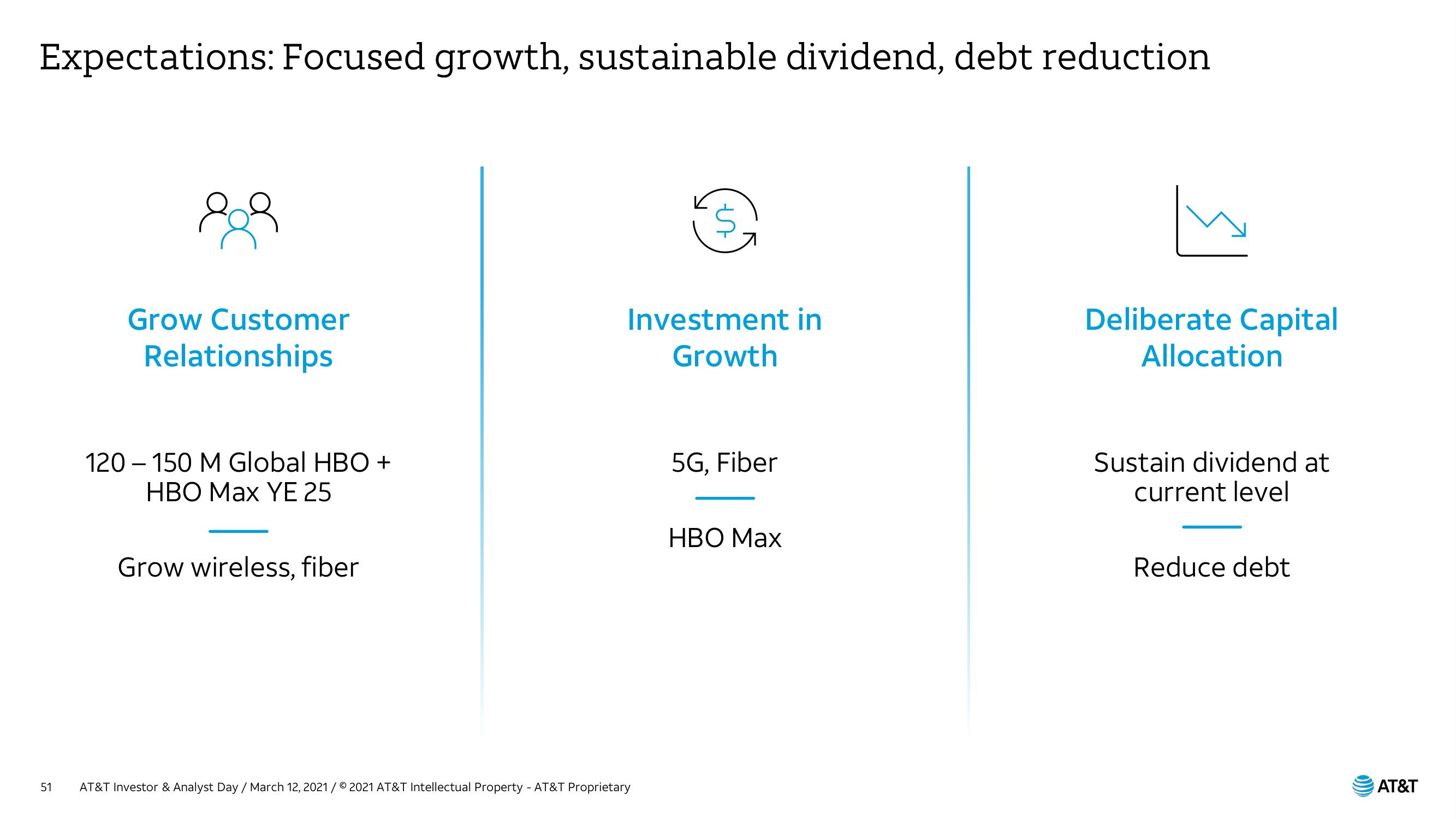 AT&T Investor Day Presentation Deck slide image #51