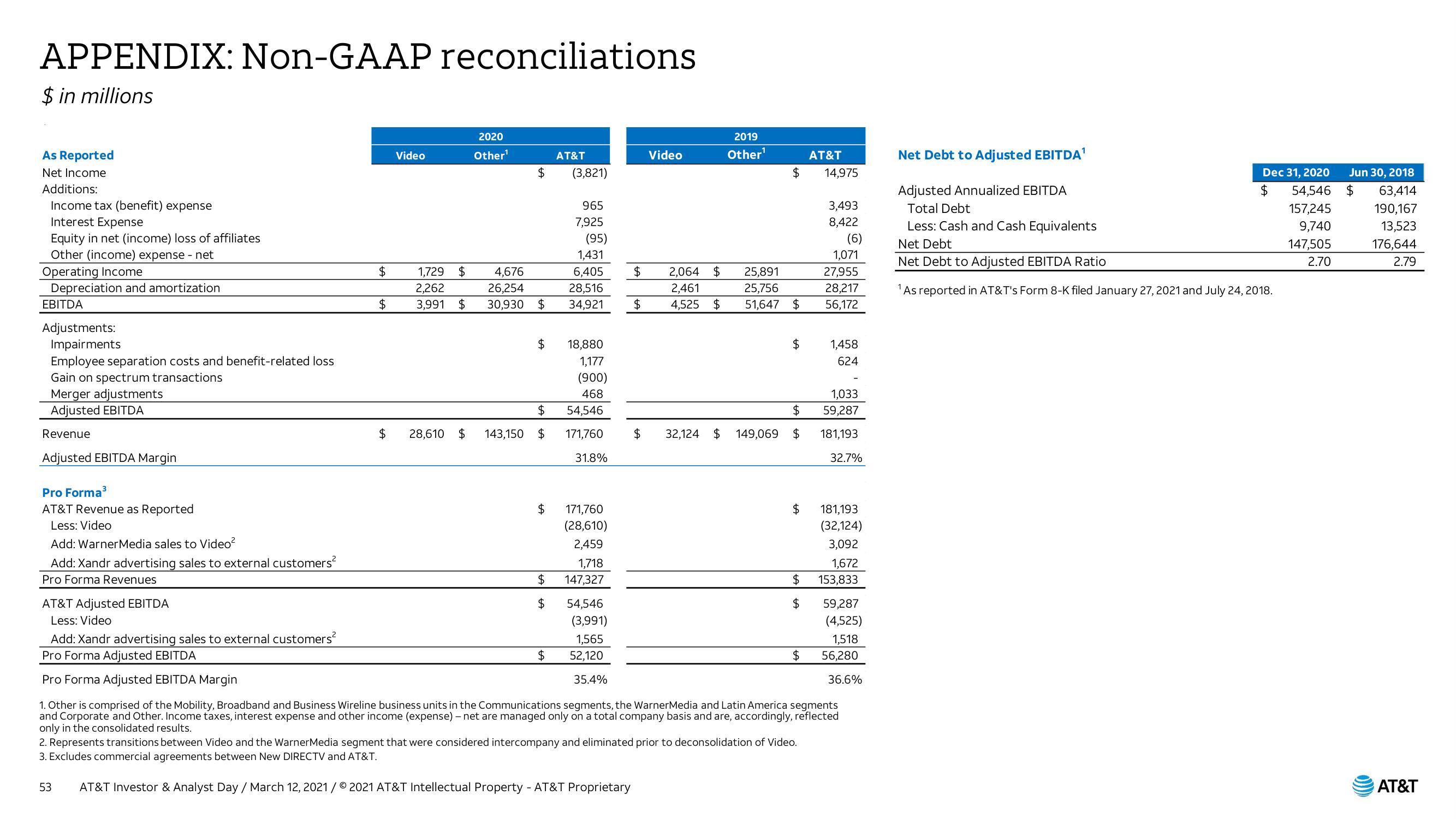 AT&T Investor Day Presentation Deck slide image #53