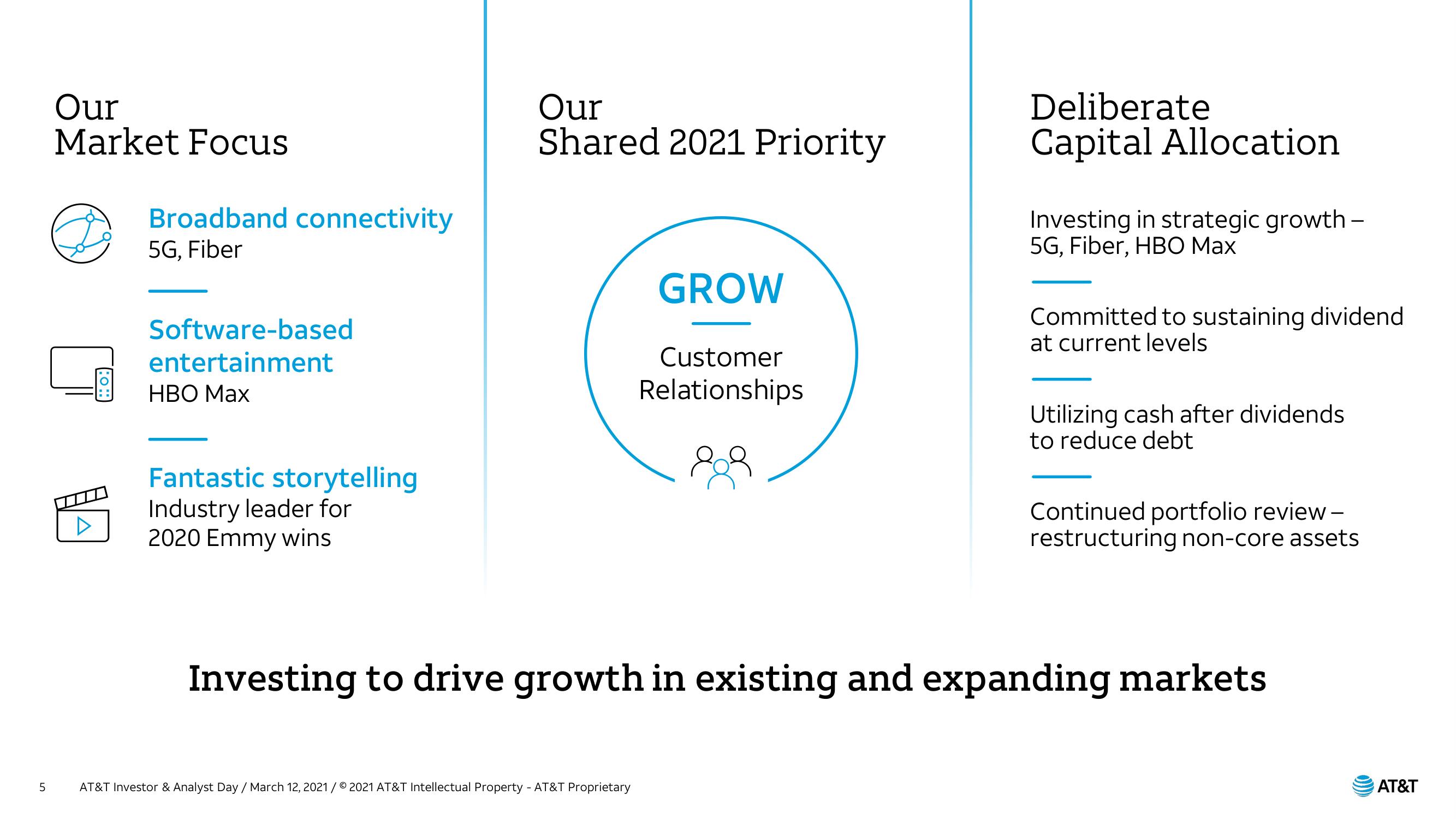 AT&T Investor Day Presentation Deck slide image #5