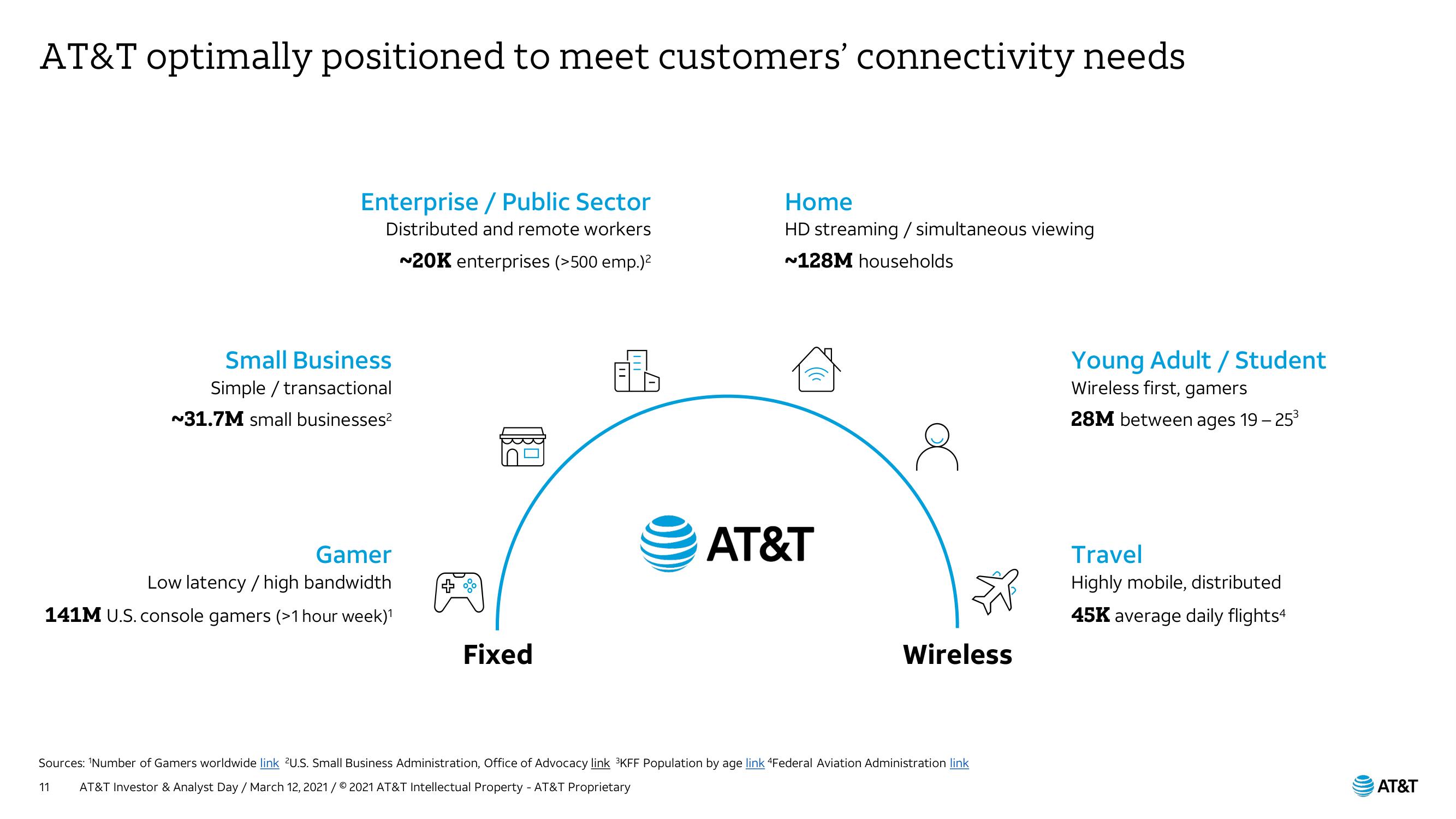 AT&T Investor Day Presentation Deck slide image #11