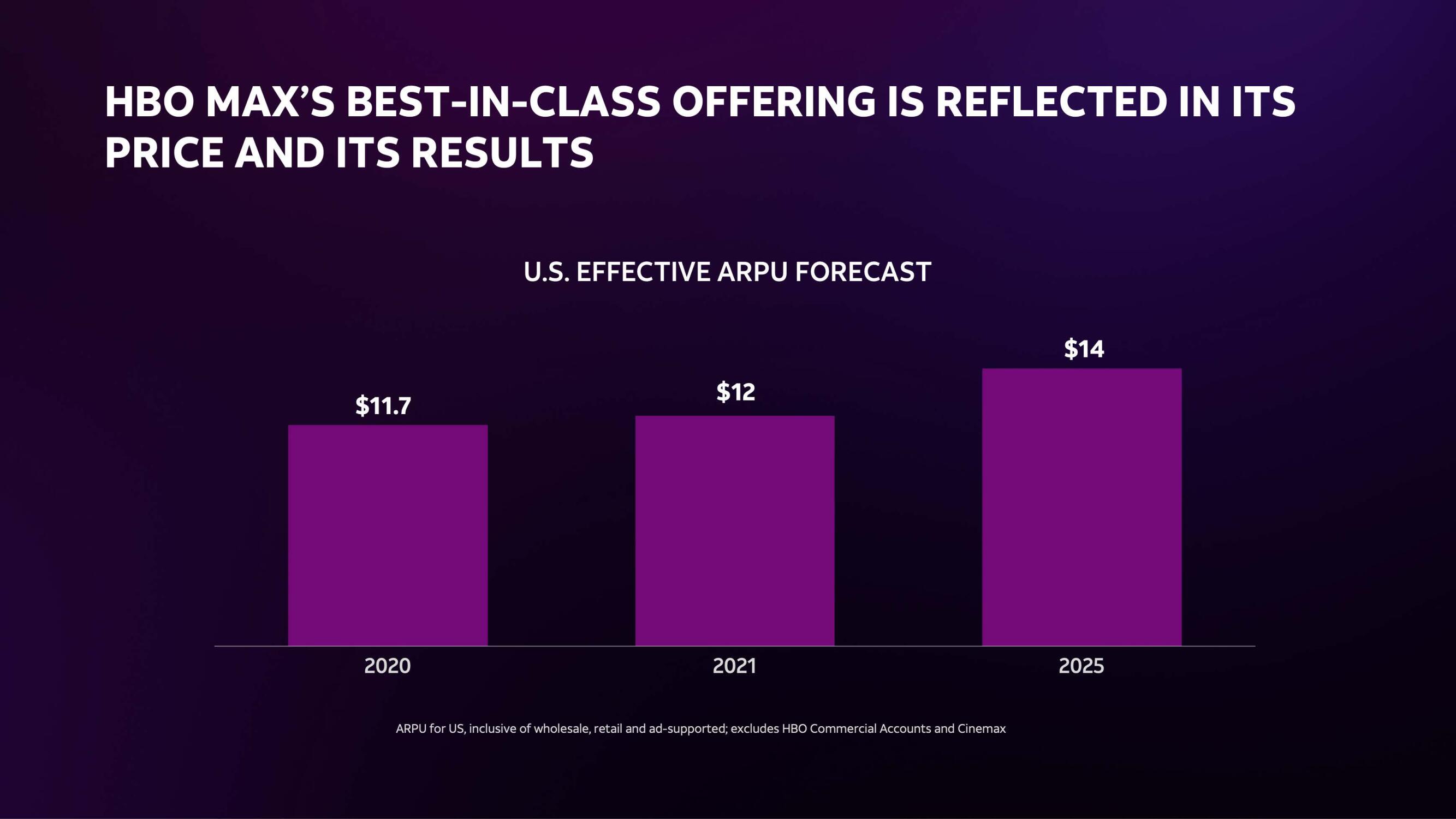 AT&T Investor Day Presentation Deck slide image #26