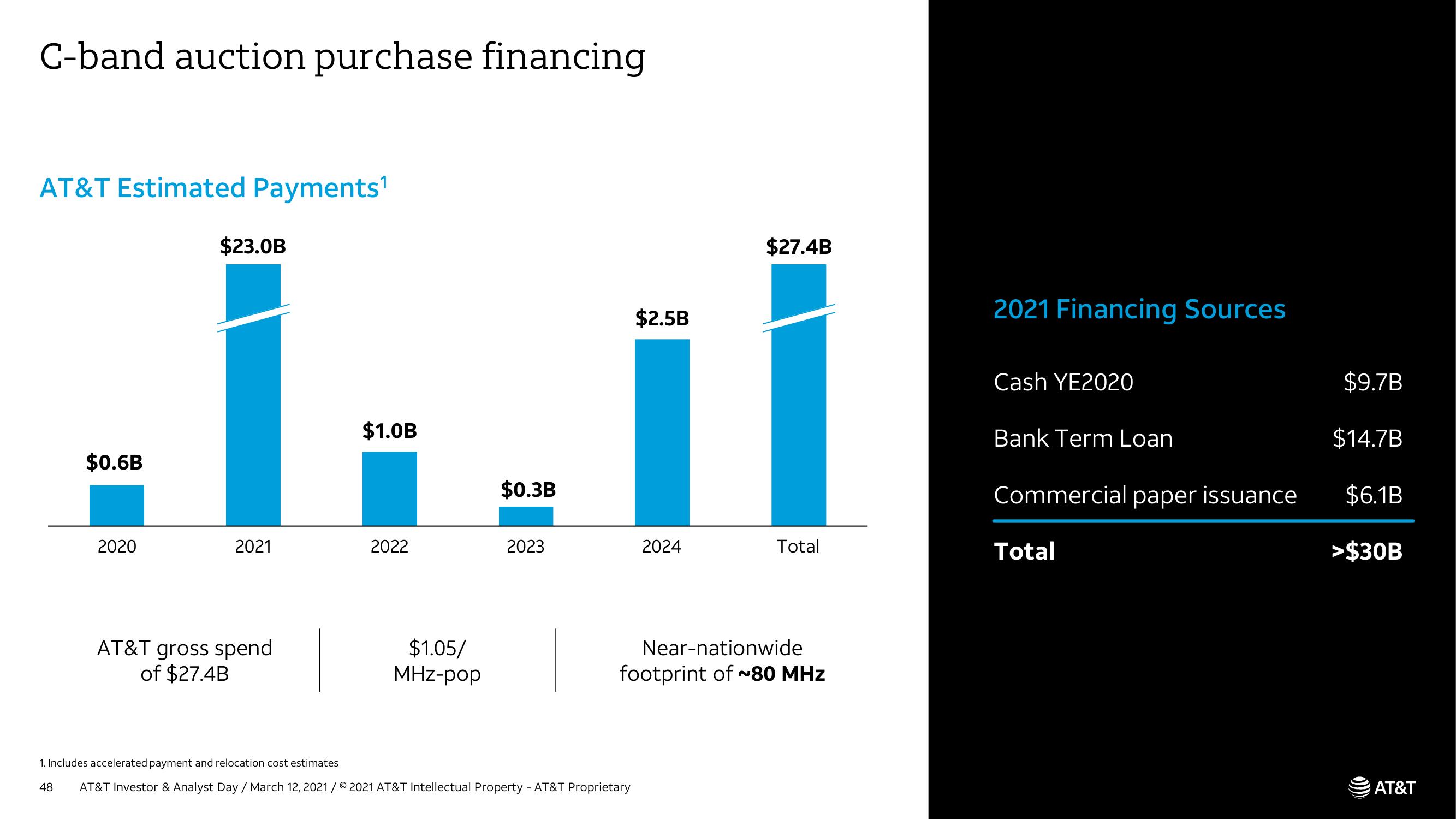 AT&T Investor Day Presentation Deck slide image #48