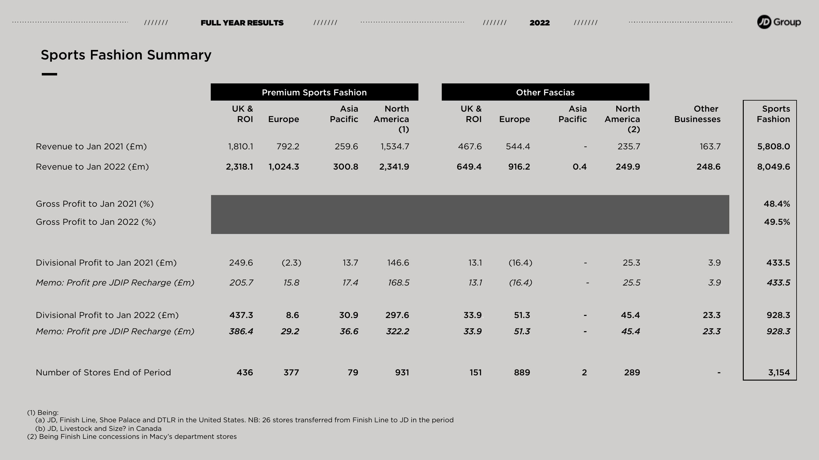 JD Sports Results Presentation Deck slide image #8