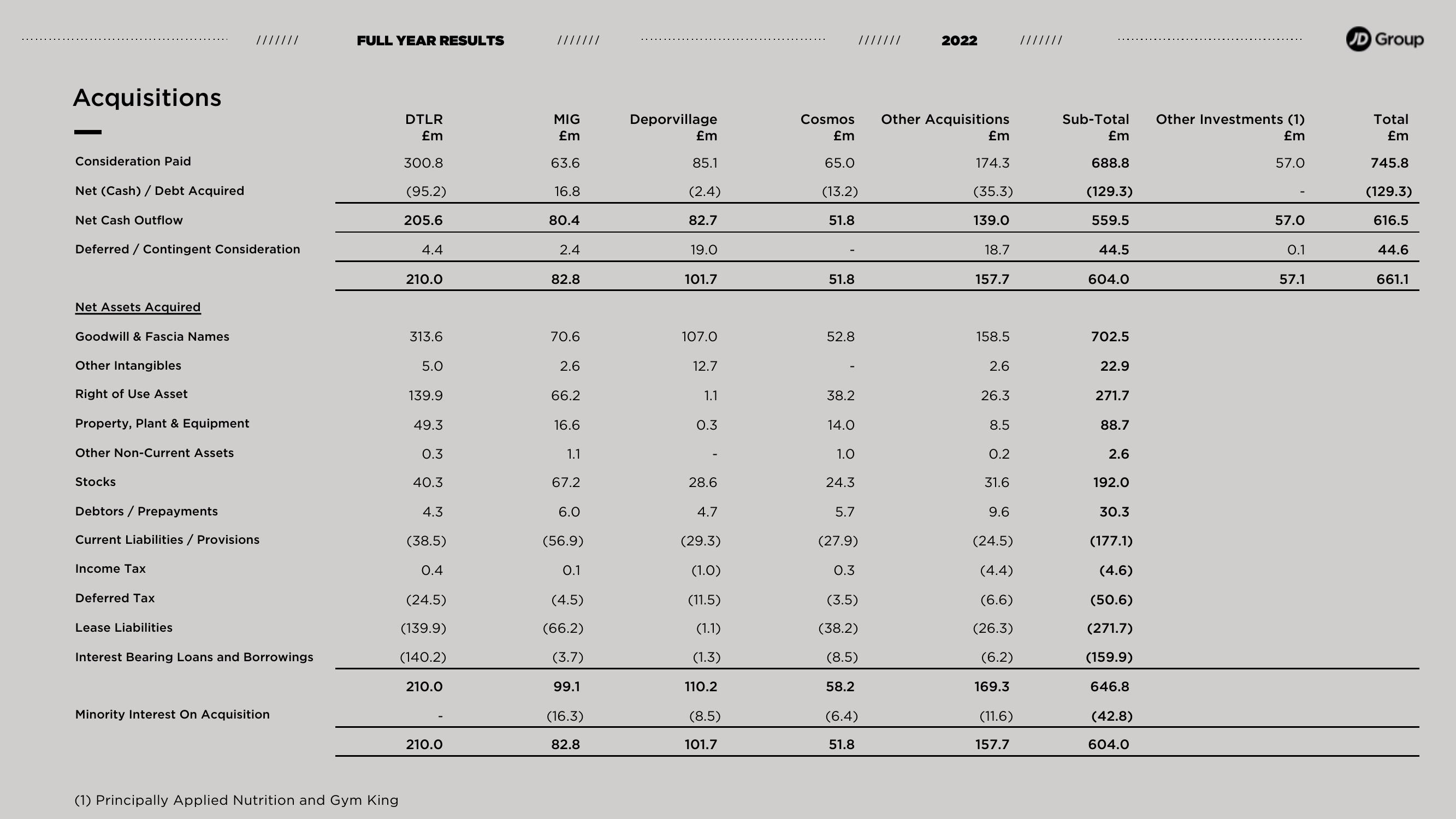 JD Sports Results Presentation Deck slide image #13