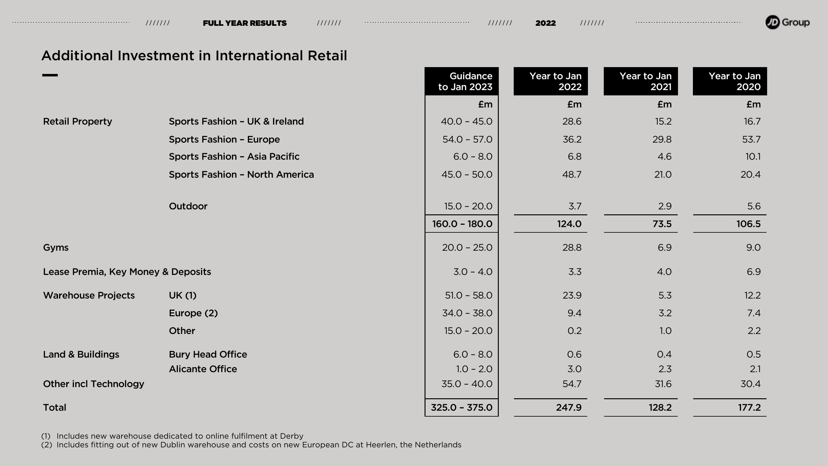 JD Sports Results Presentation Deck slide image #15