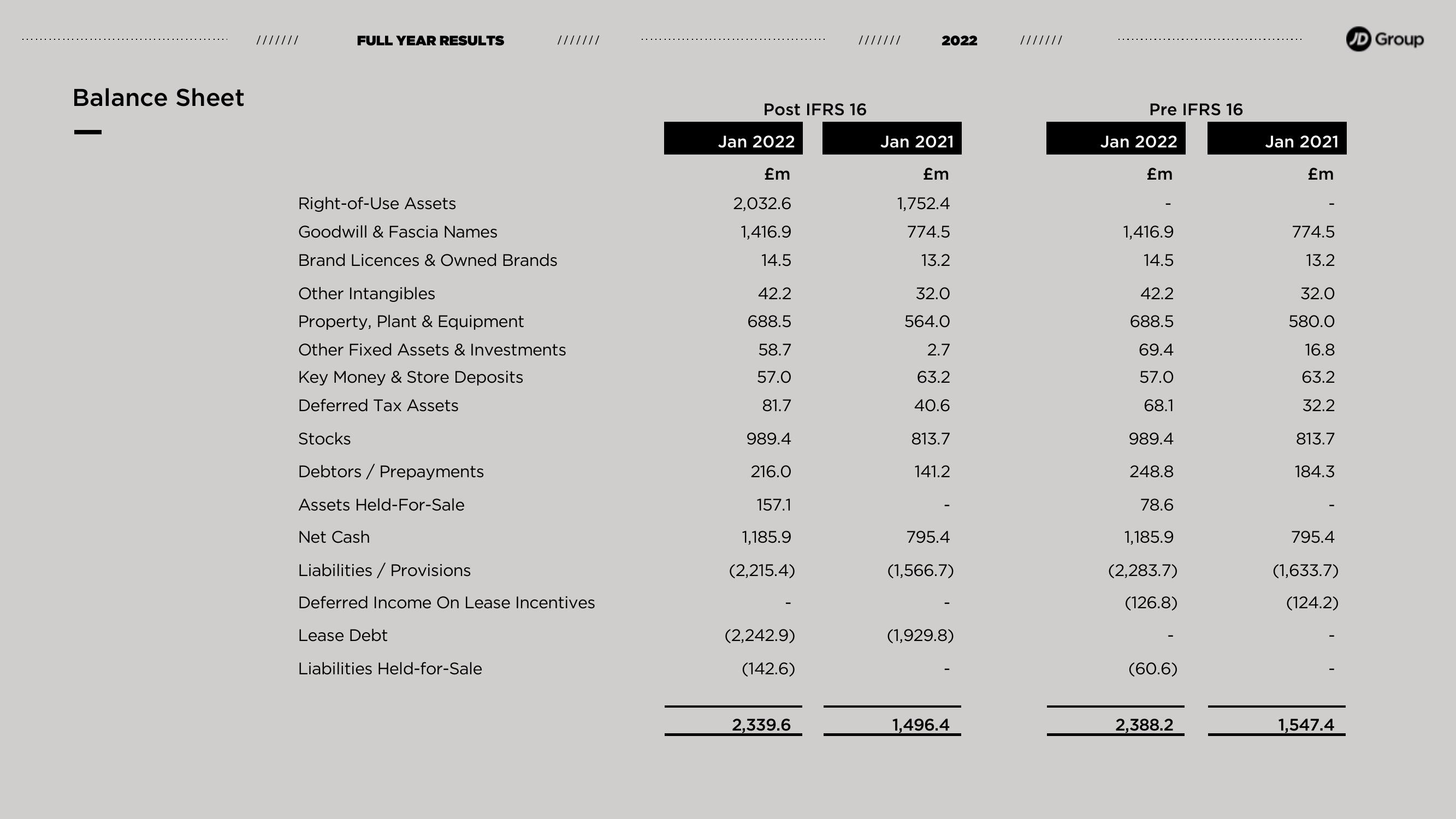 JD Sports Results Presentation Deck slide image #11