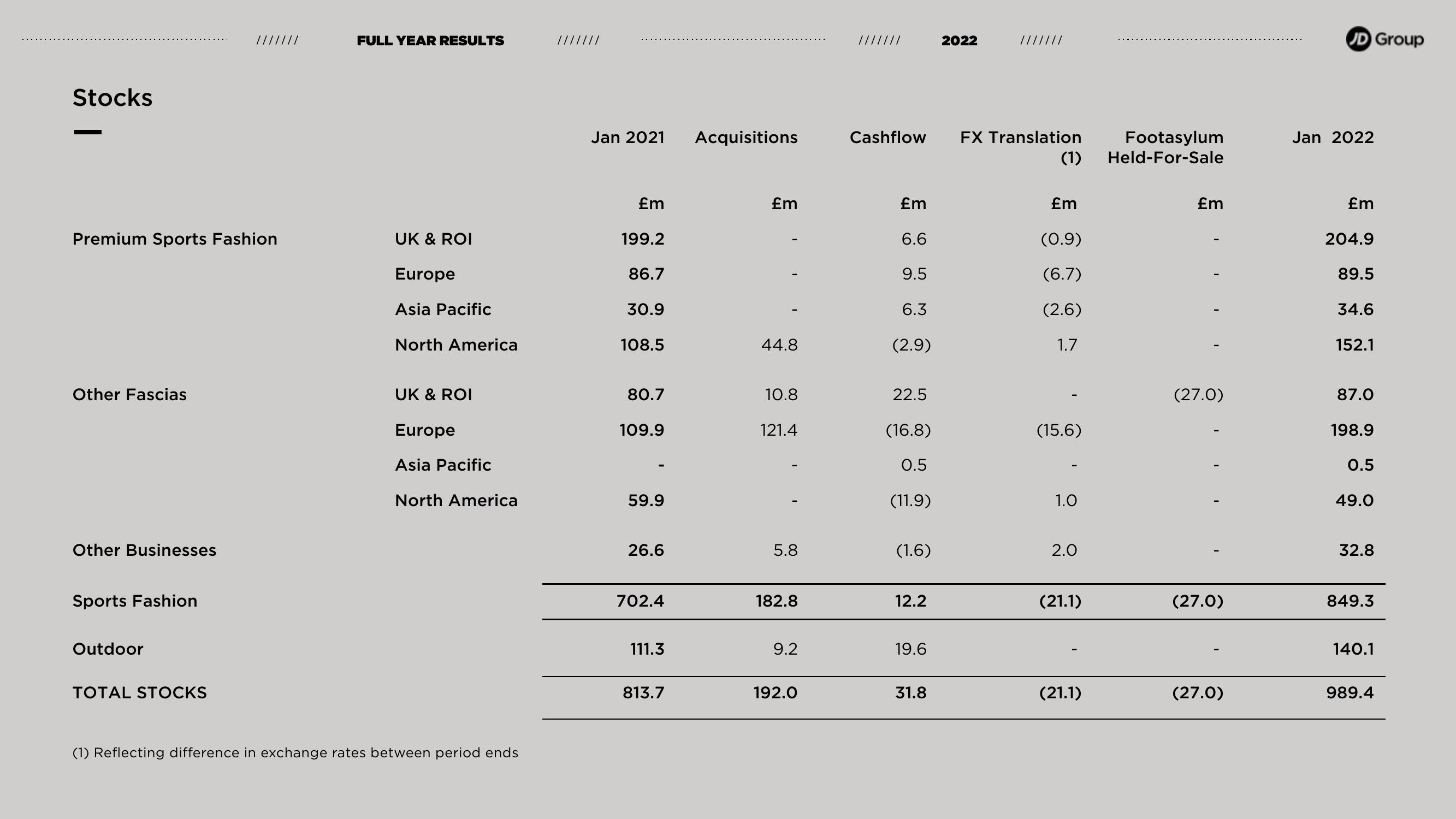 JD Sports Results Presentation Deck slide image #14