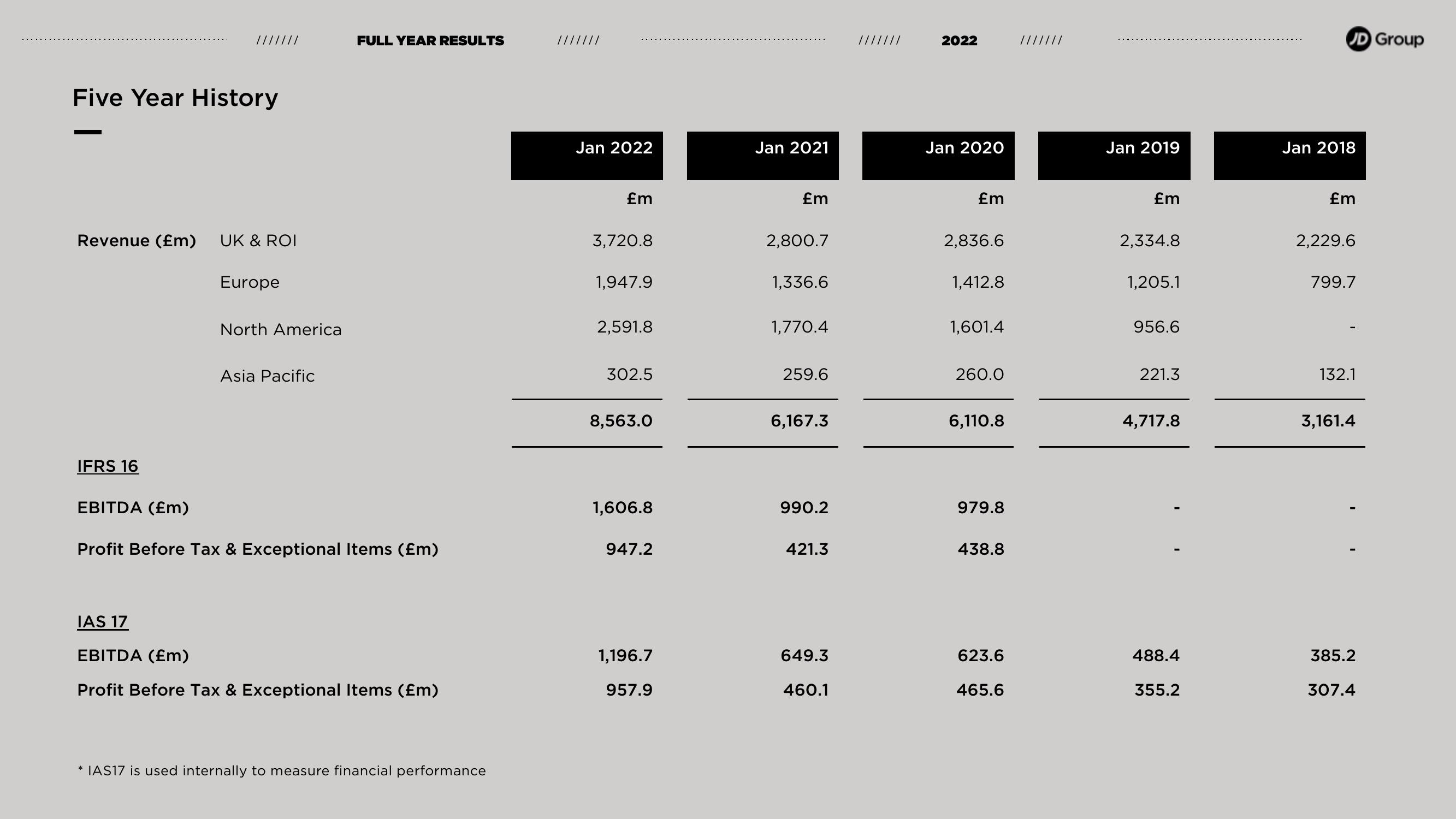 JD Sports Results Presentation Deck slide image #7