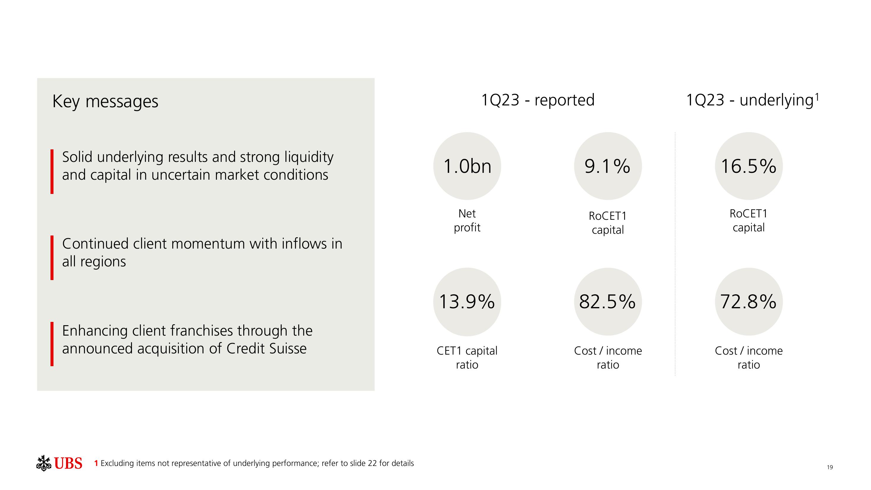 UBS Results Presentation Deck slide image #20