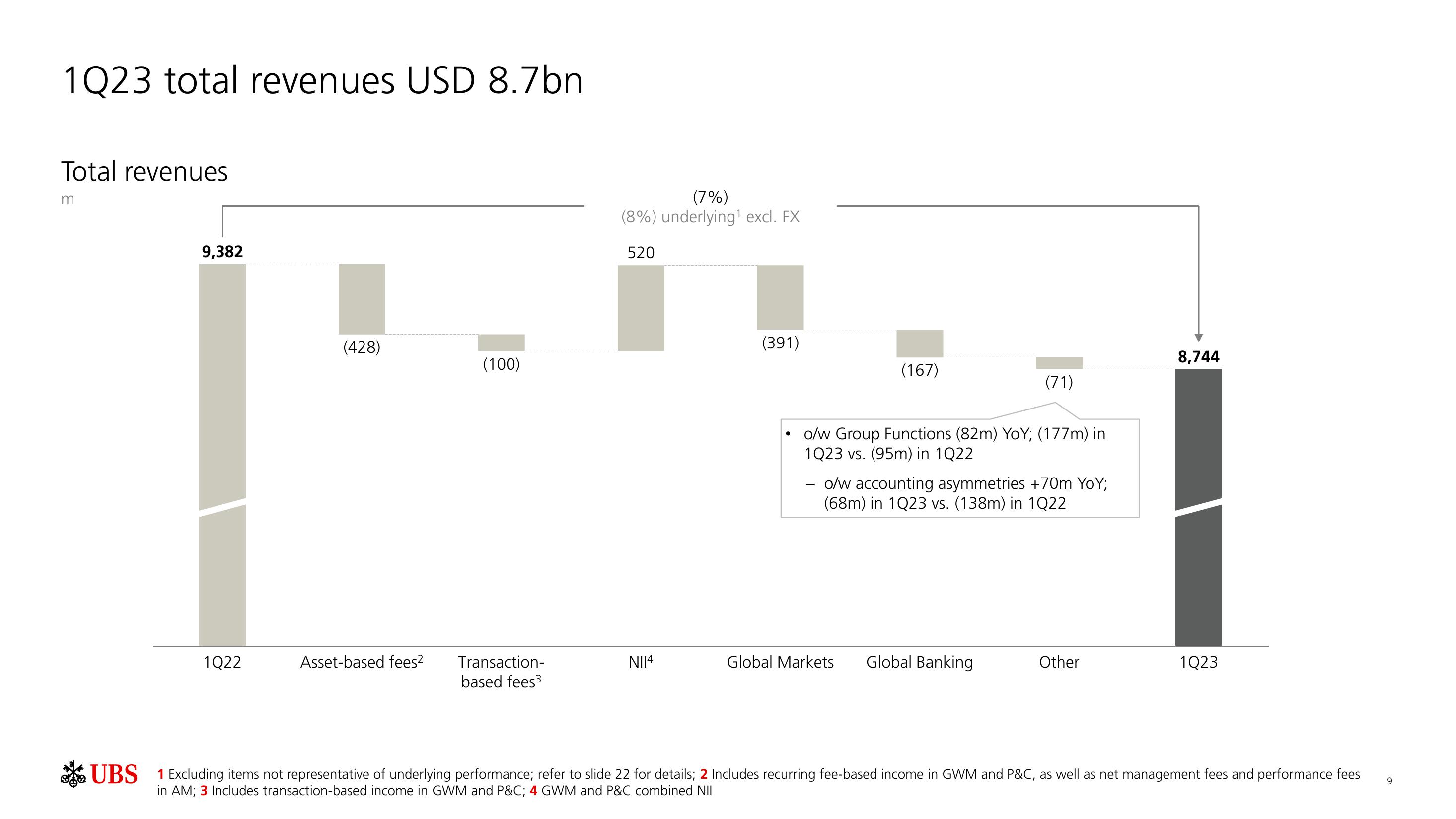 UBS Results Presentation Deck slide image #10