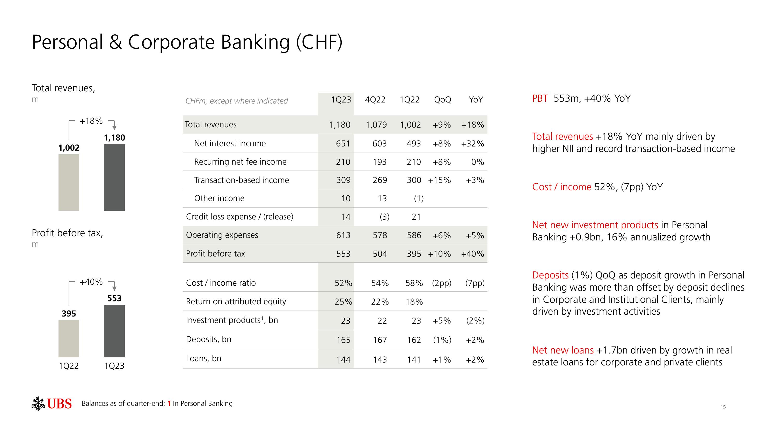 UBS Results Presentation Deck slide image #16