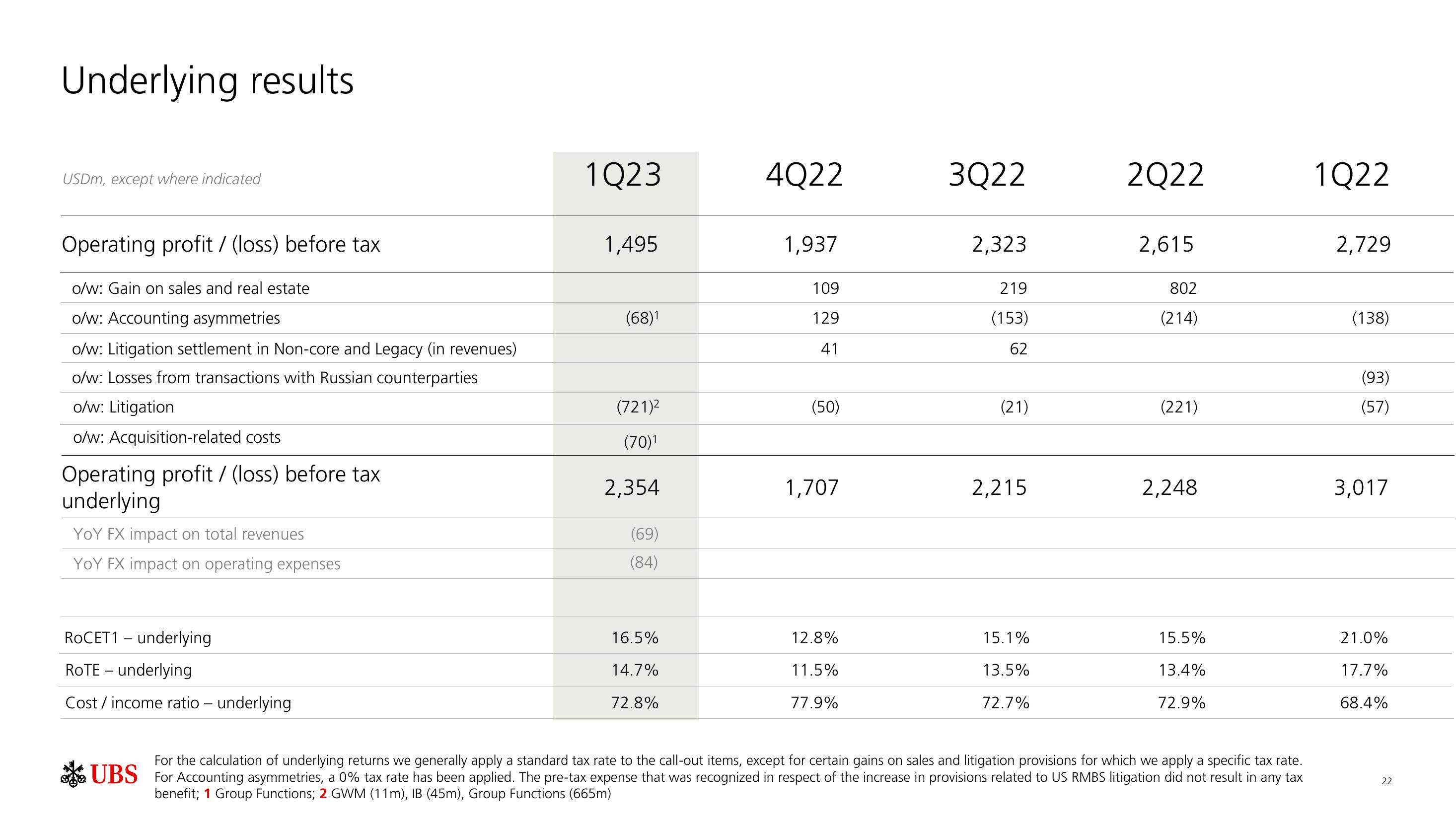 UBS Results Presentation Deck slide image #23