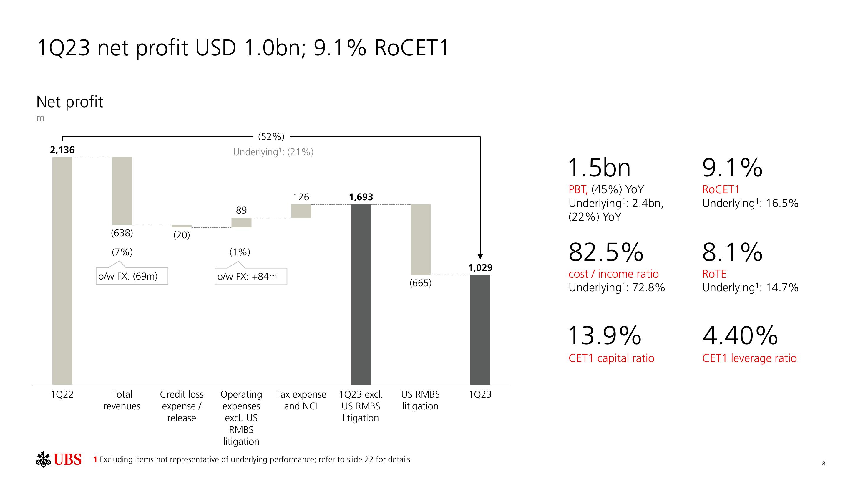 UBS Results Presentation Deck slide image #9