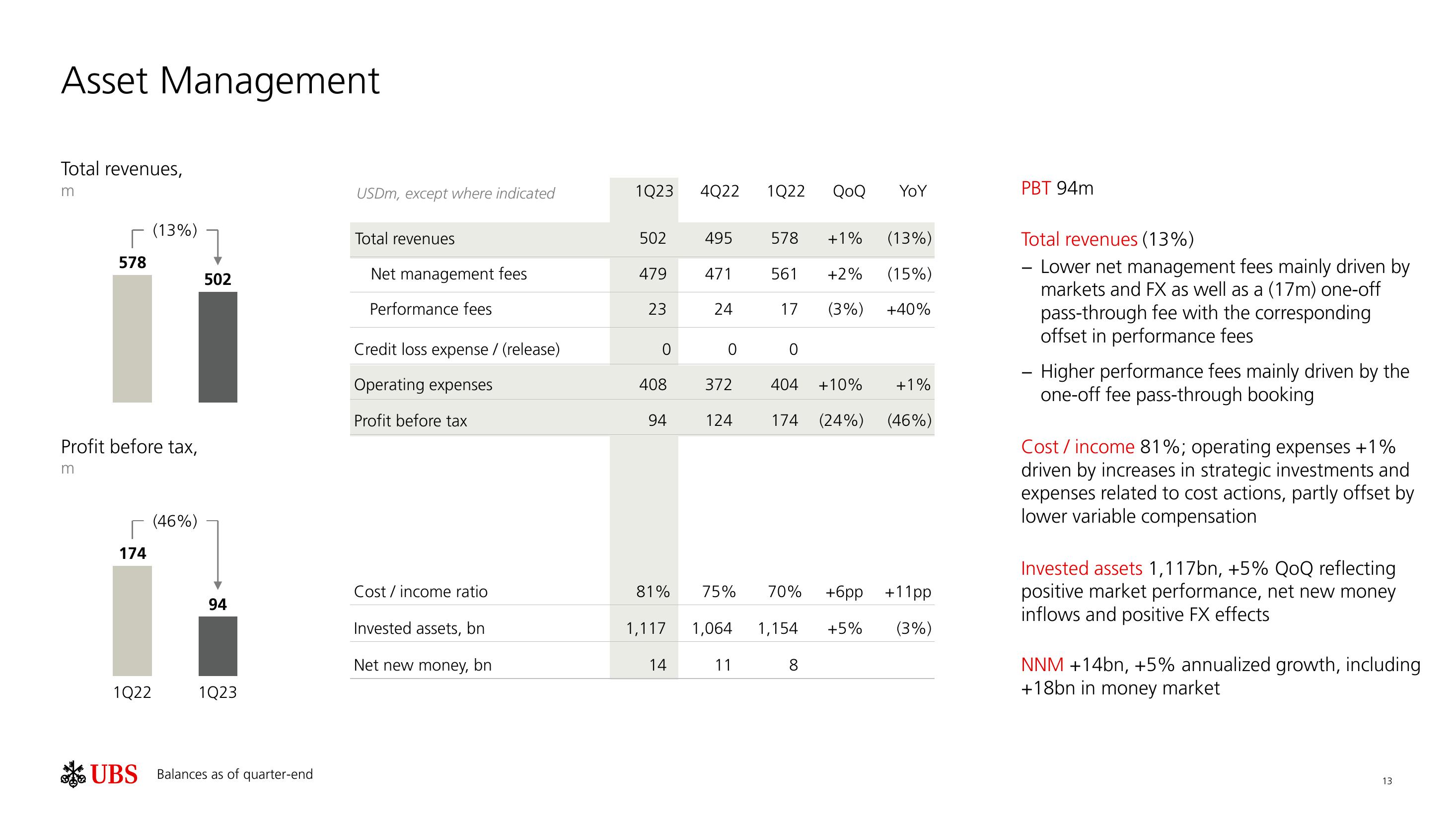 UBS Results Presentation Deck slide image #14