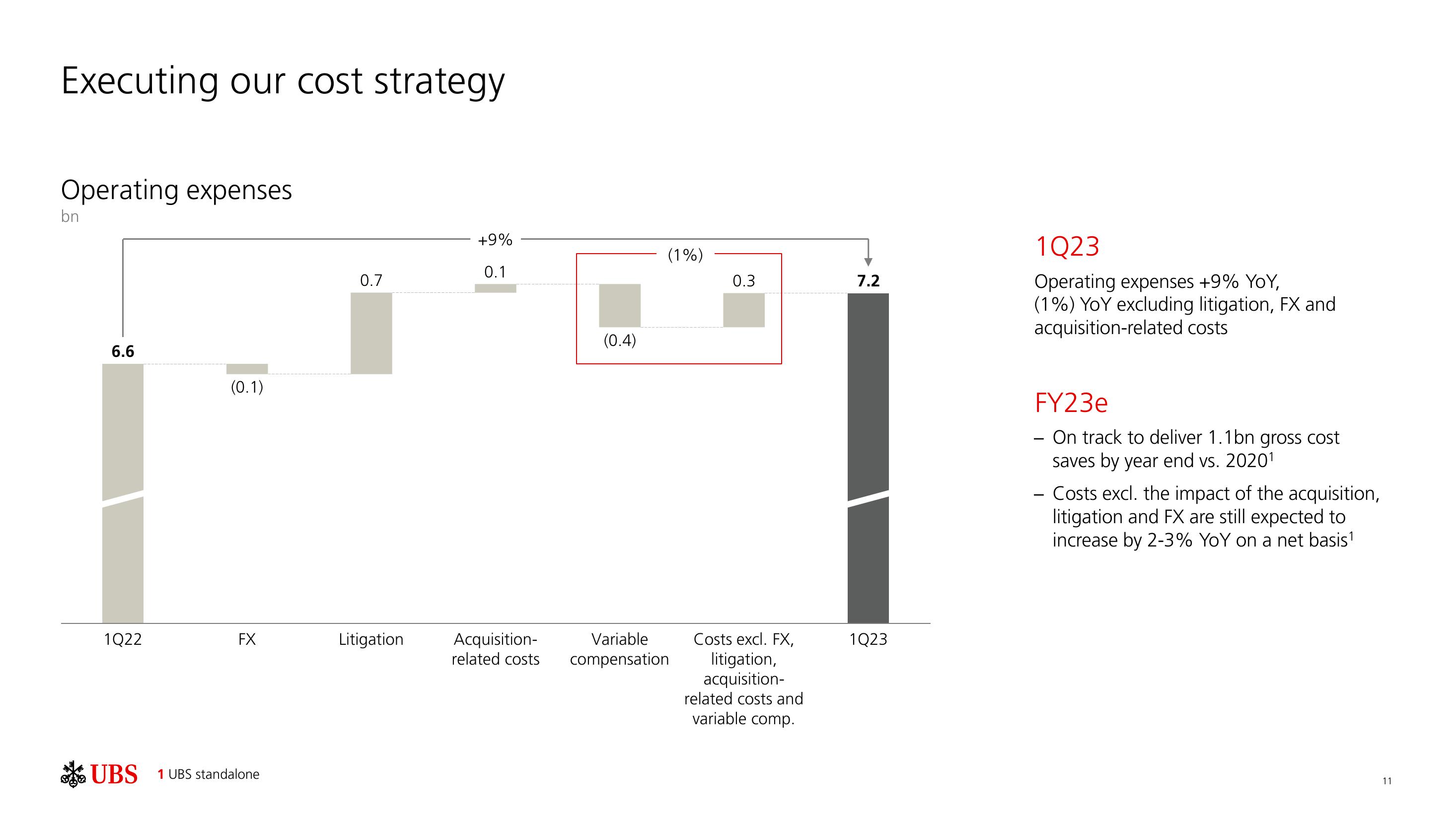 UBS Results Presentation Deck slide image #12