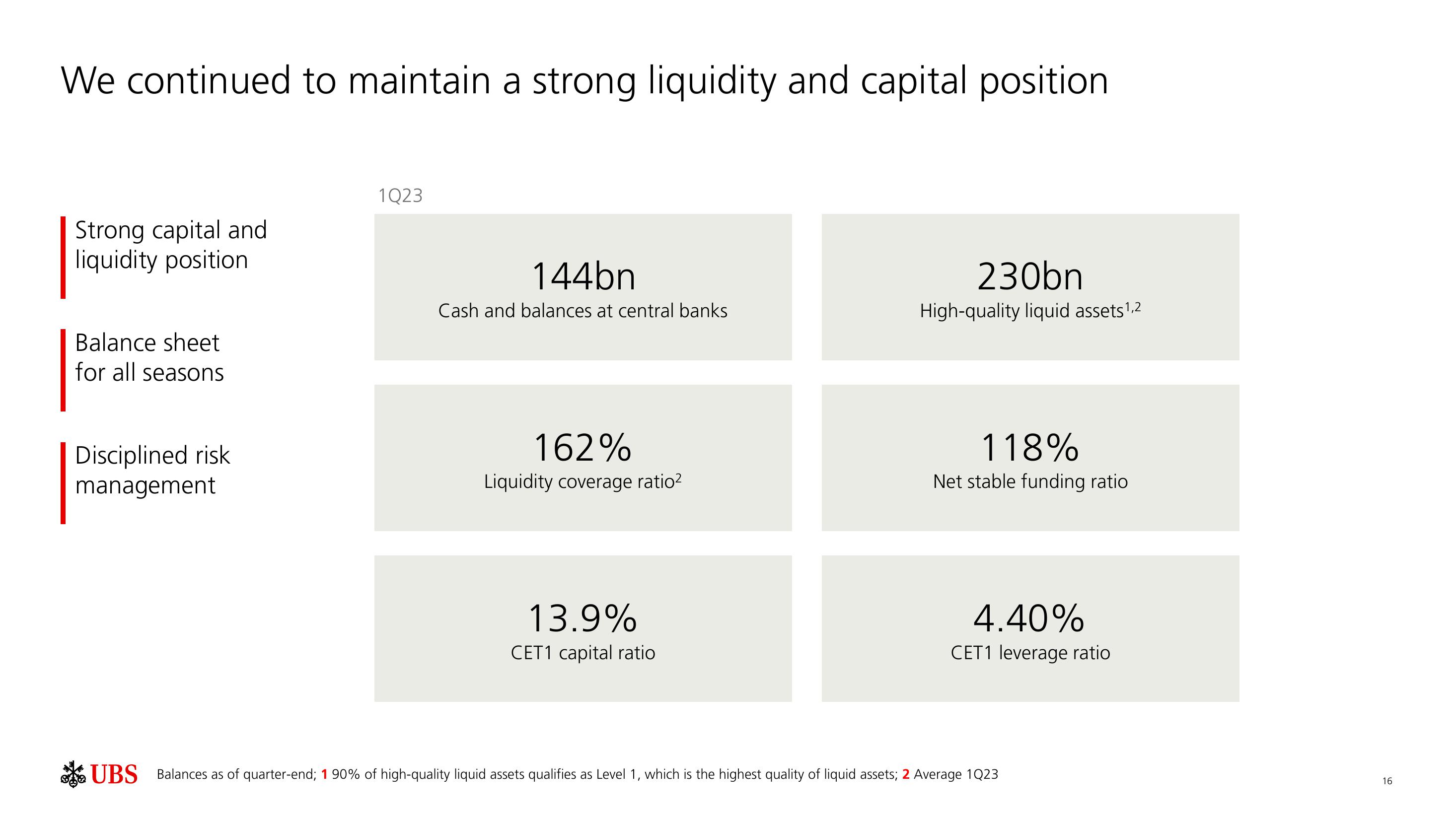 UBS Results Presentation Deck slide image #17