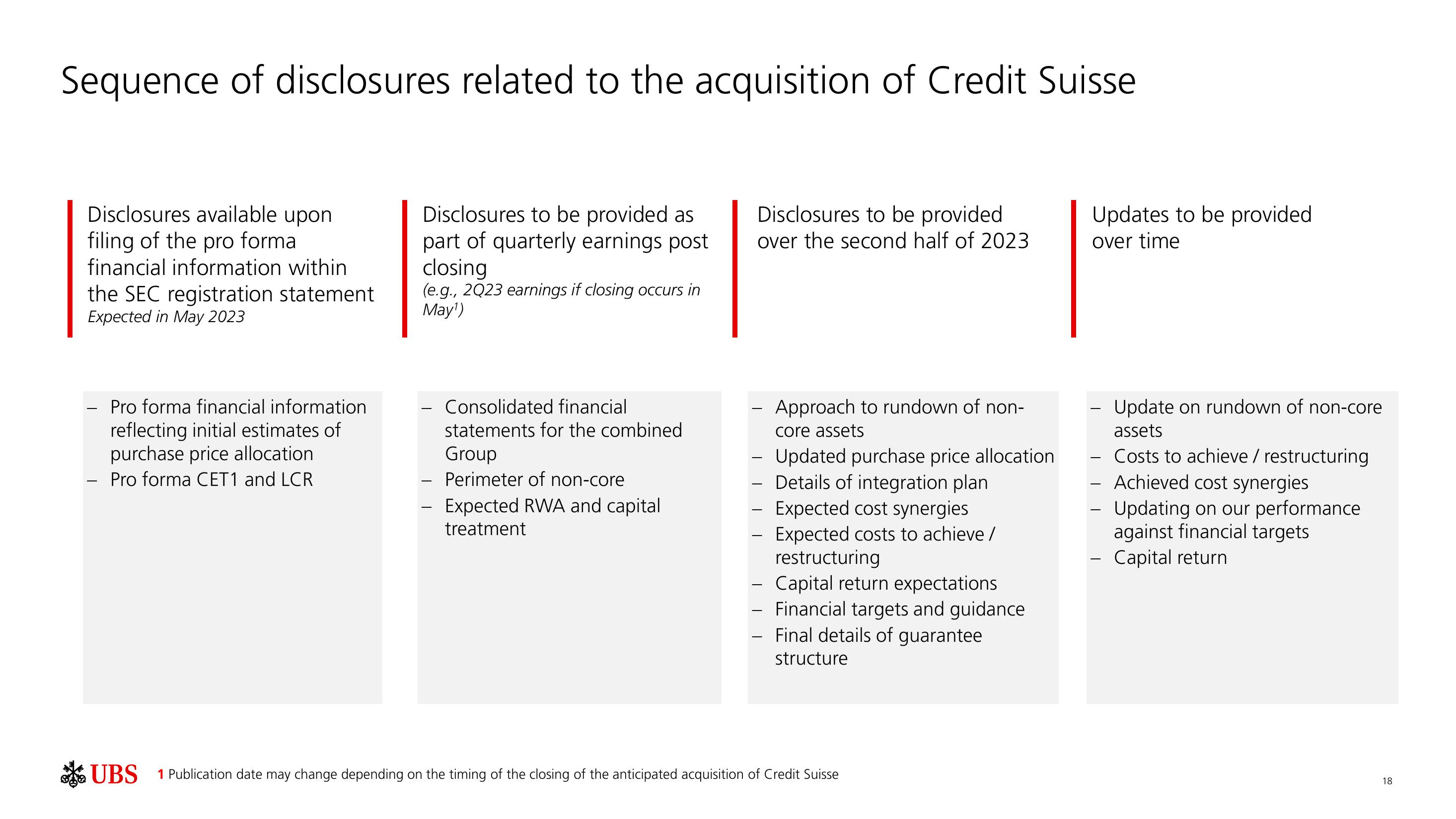 UBS Results Presentation Deck slide image #19