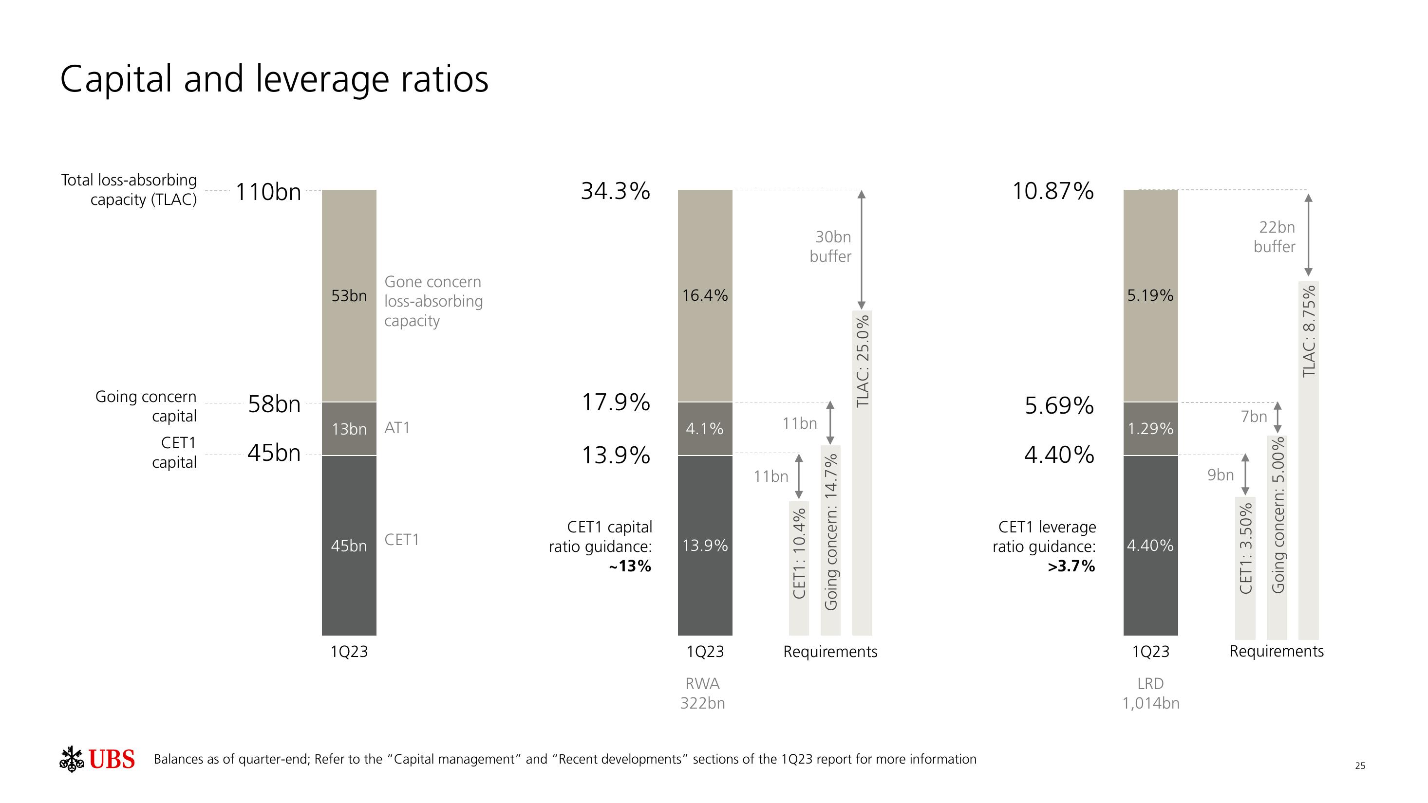 UBS Results Presentation Deck slide image #26