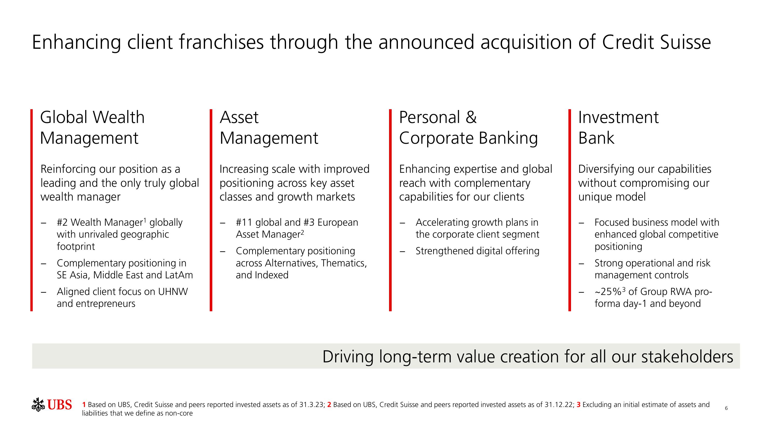 UBS Results Presentation Deck slide image #7