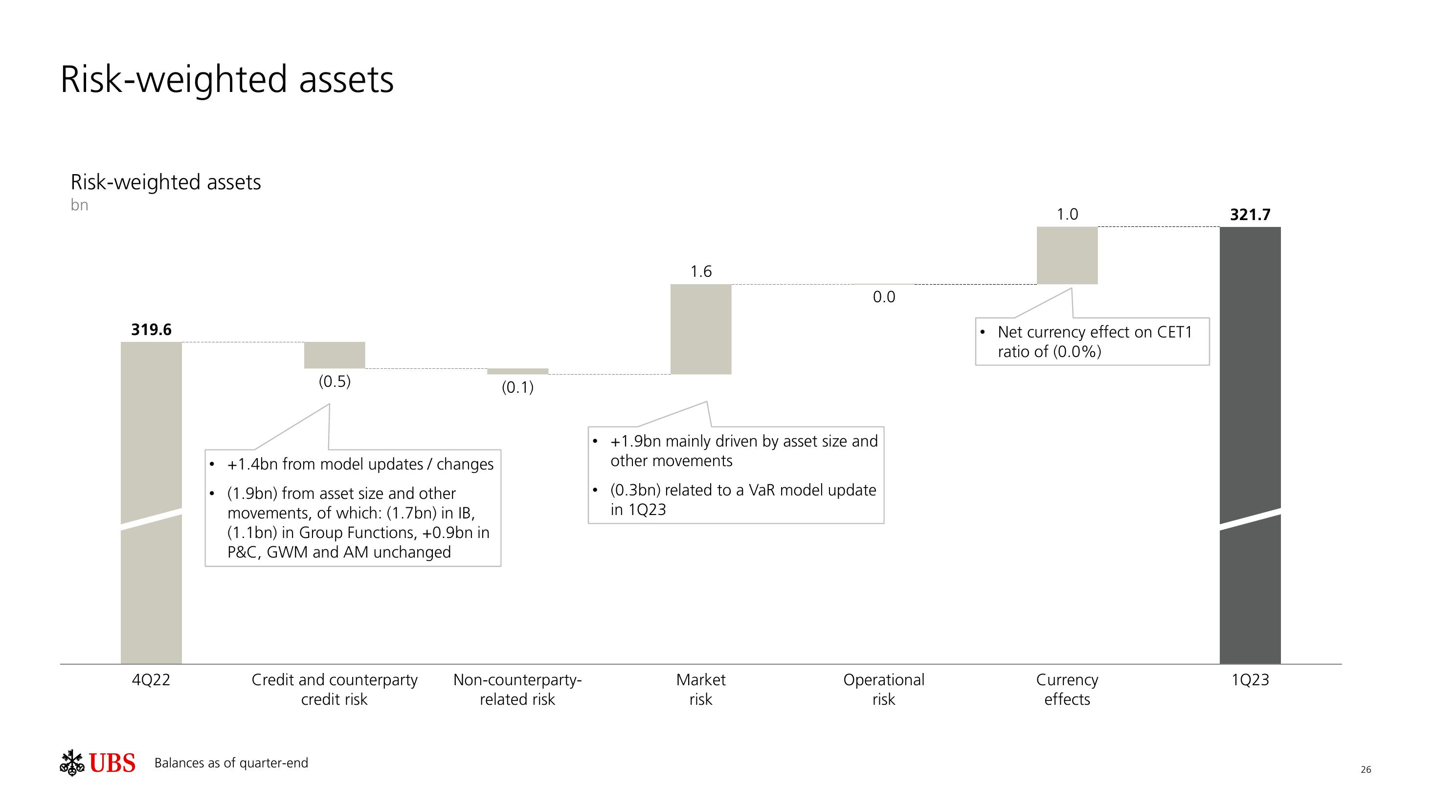 UBS Results Presentation Deck slide image #27