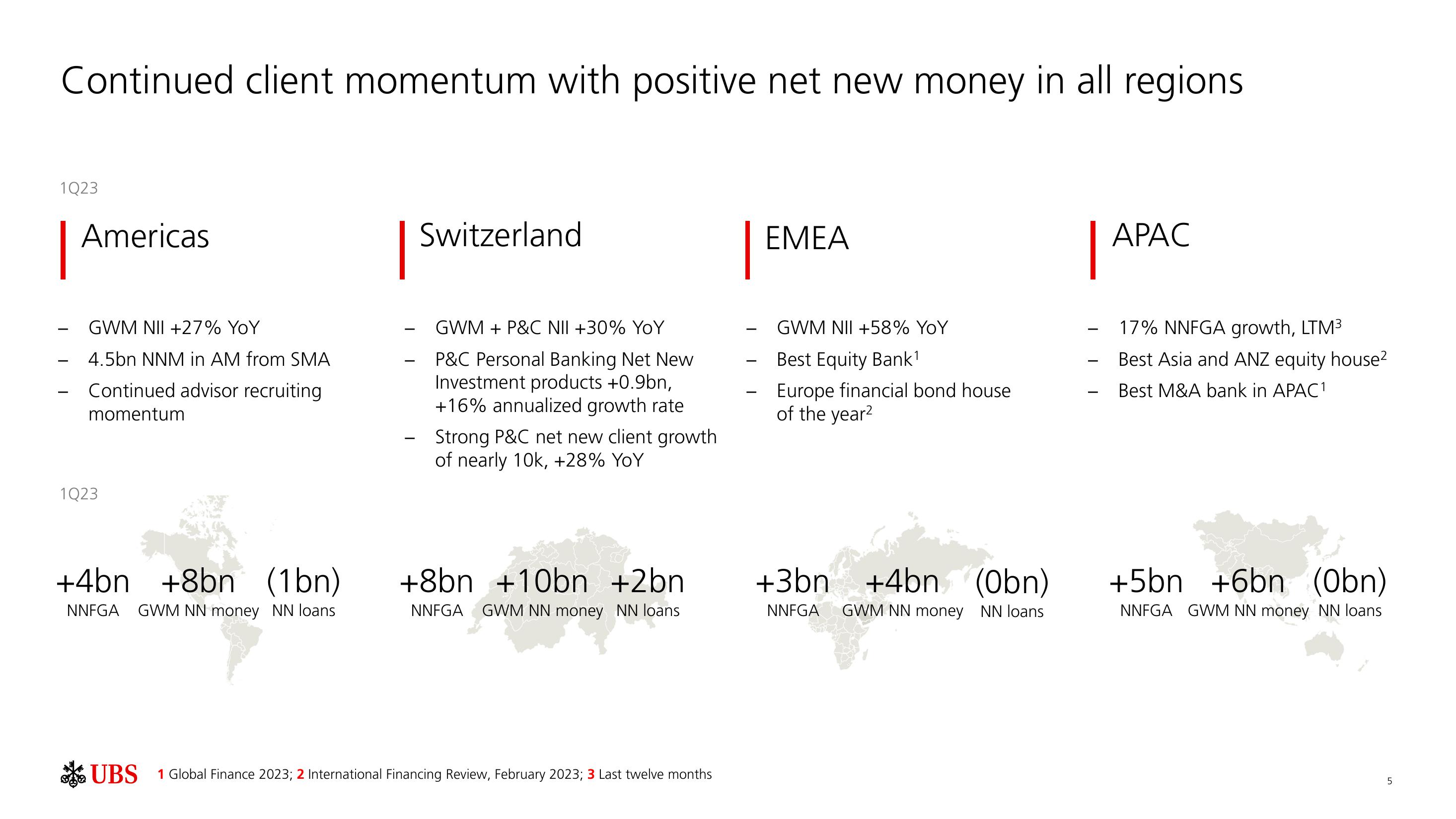 UBS Results Presentation Deck slide image #6