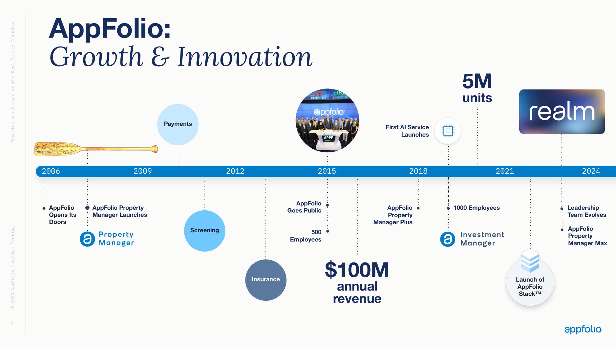 AppFolio Investor Day Presentation Deck slide image #8