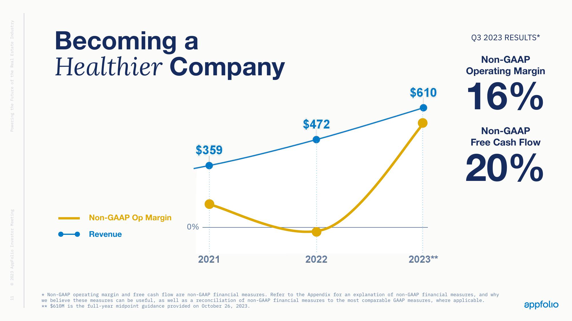 AppFolio Investor Day Presentation Deck slide image #10