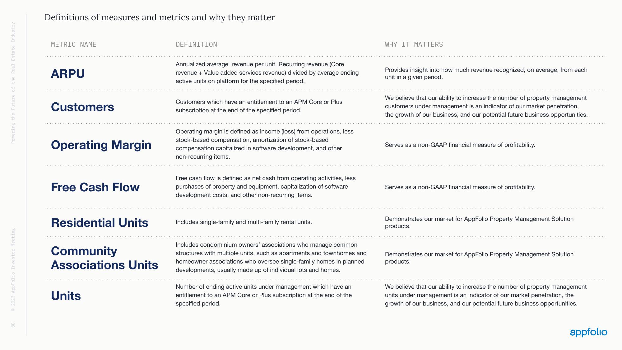 AppFolio Investor Day Presentation Deck slide image #78