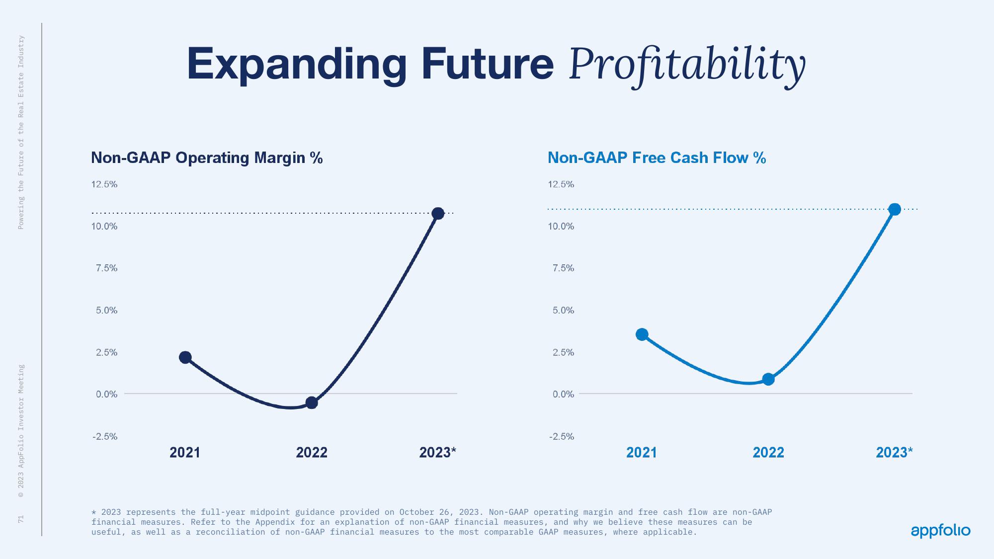 AppFolio Investor Day Presentation Deck slide image #69