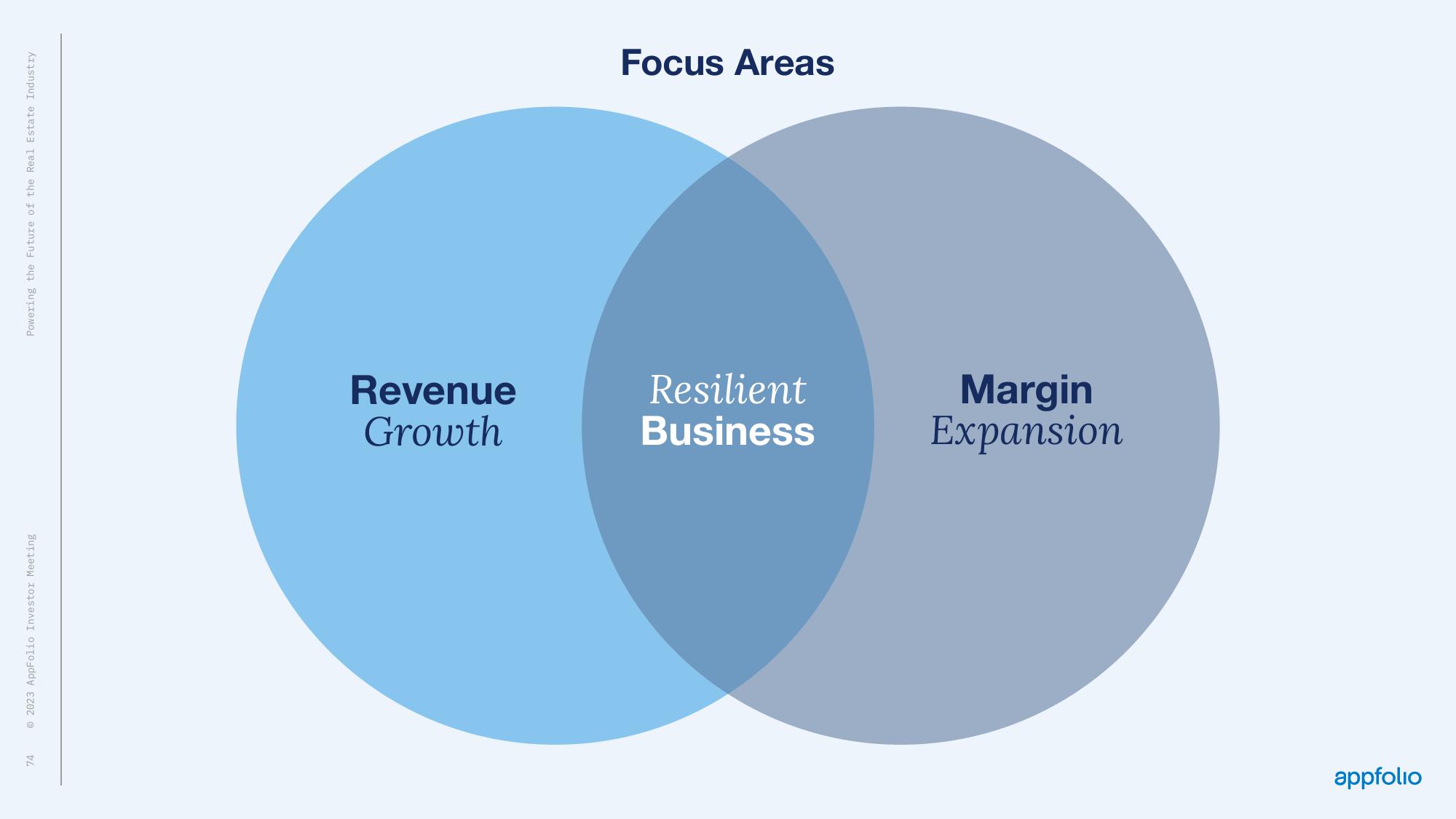 AppFolio Investor Day Presentation Deck slide image #72