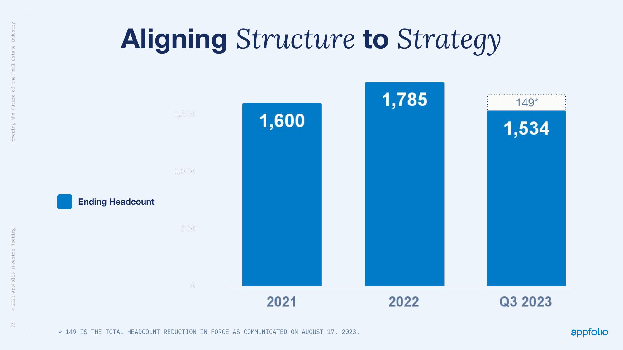 AppFolio Investor Day Presentation Deck slide image #71