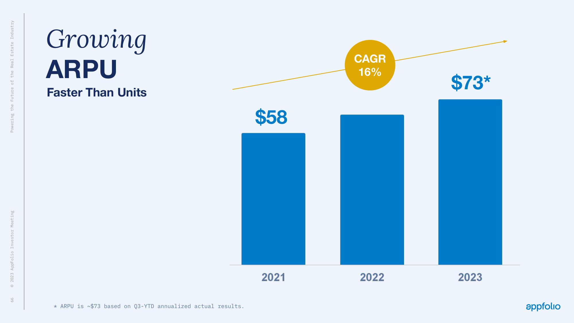 AppFolio Investor Day Presentation Deck slide image #64