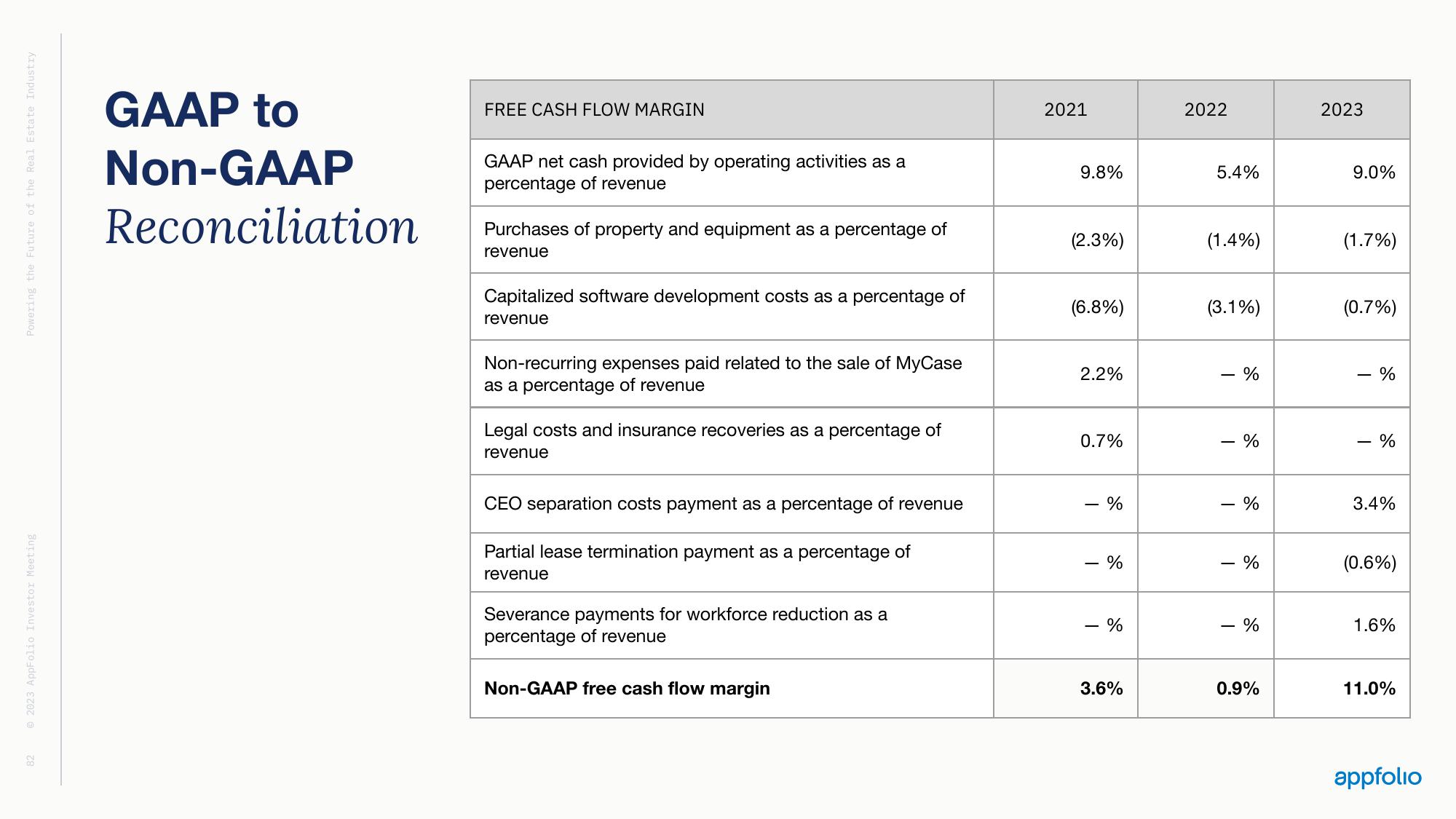 AppFolio Investor Day Presentation Deck slide image #80