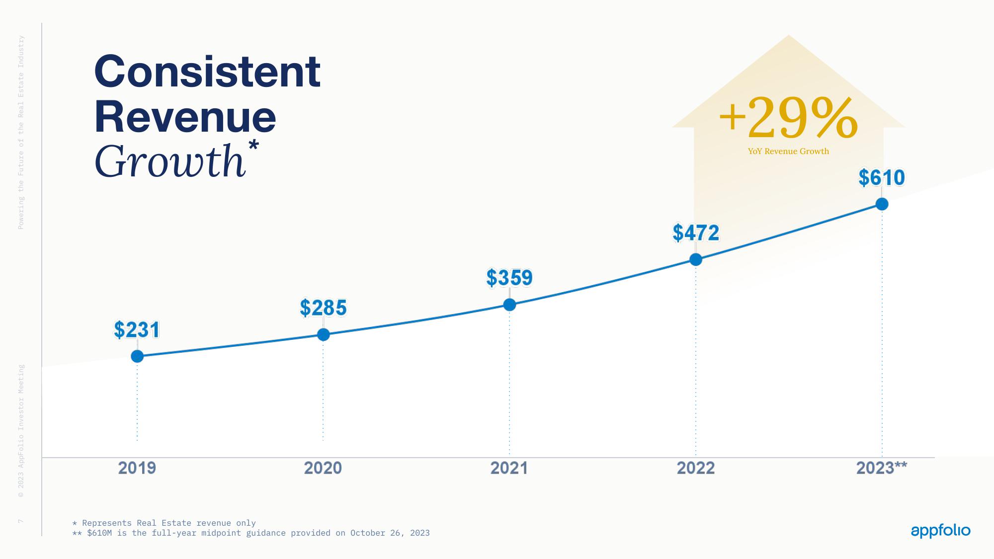 AppFolio Investor Day Presentation Deck slide image #6