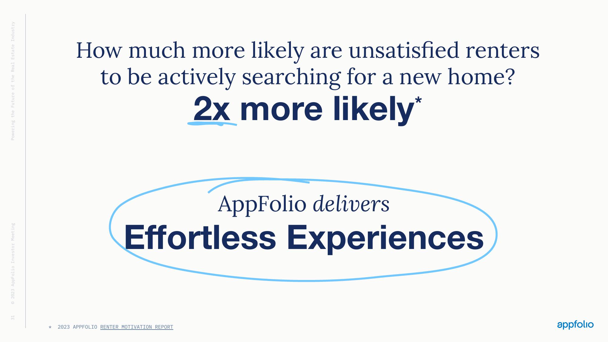 AppFolio Investor Day Presentation Deck slide image #29