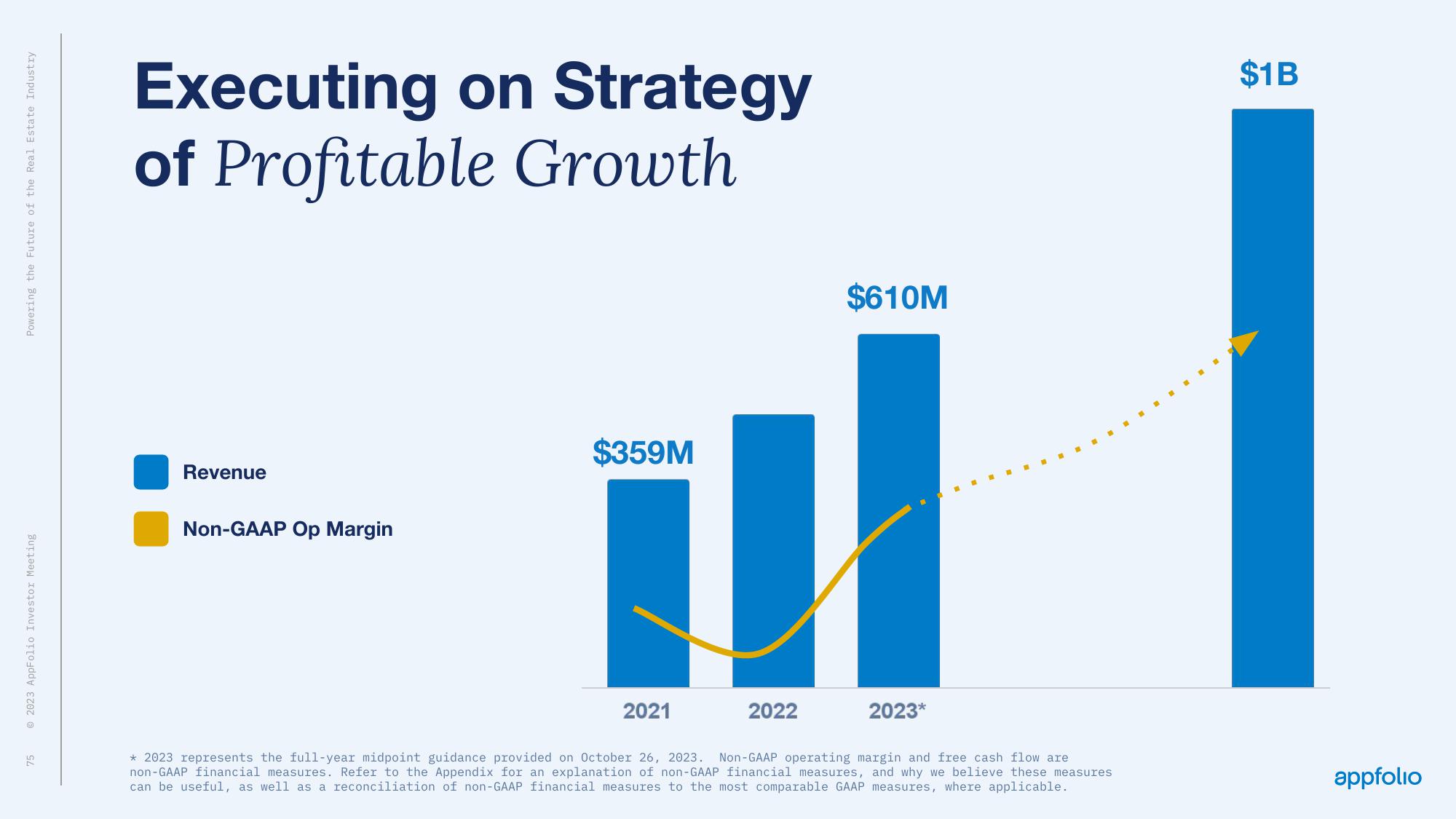 AppFolio Investor Day Presentation Deck slide image #73