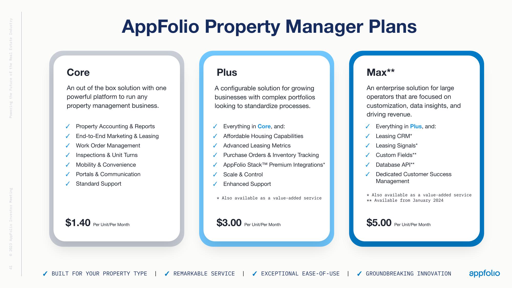 AppFolio Investor Day Presentation Deck slide image #39